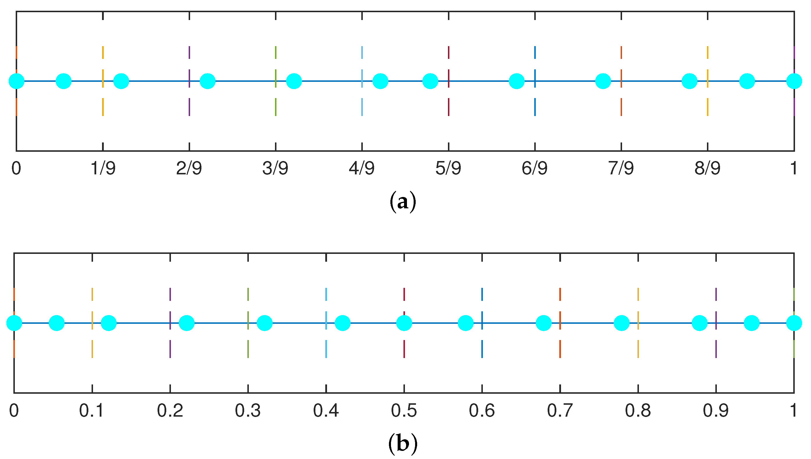 Mathematics 11 00469 g006