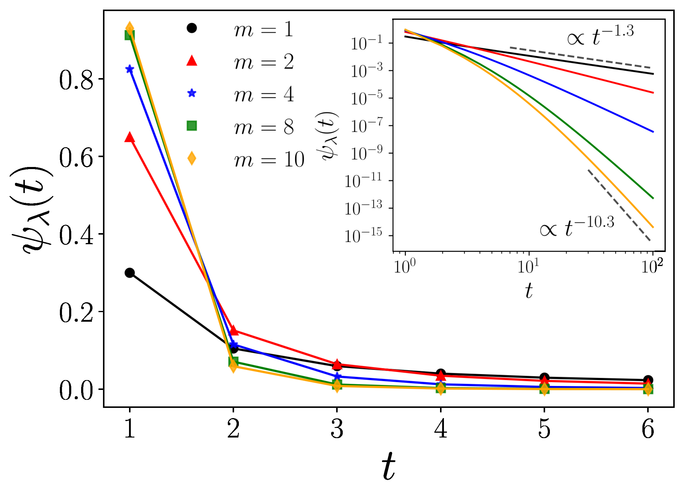 Mathematics 11 00471 g001