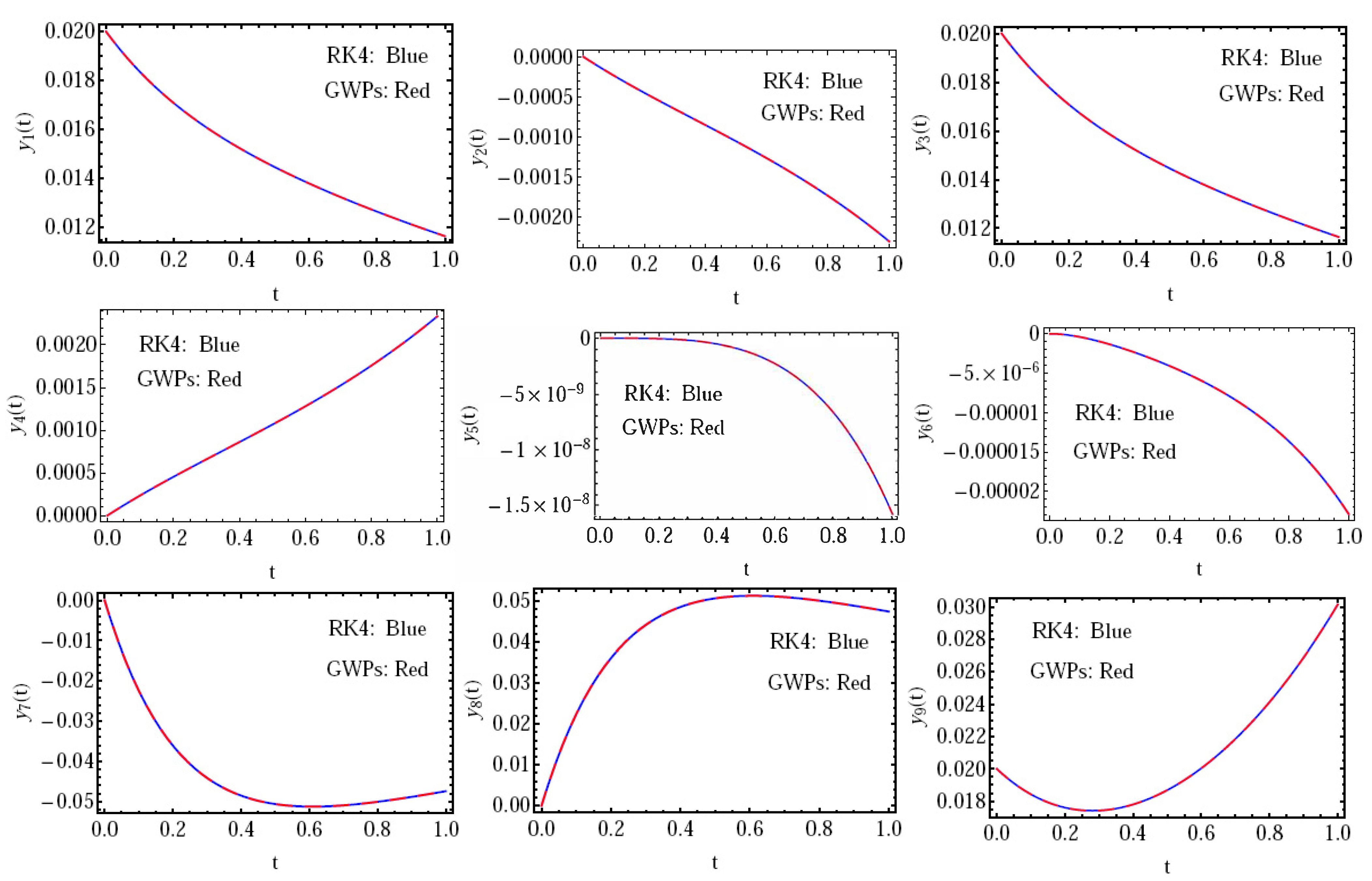 Mathematics 11 00472 g003