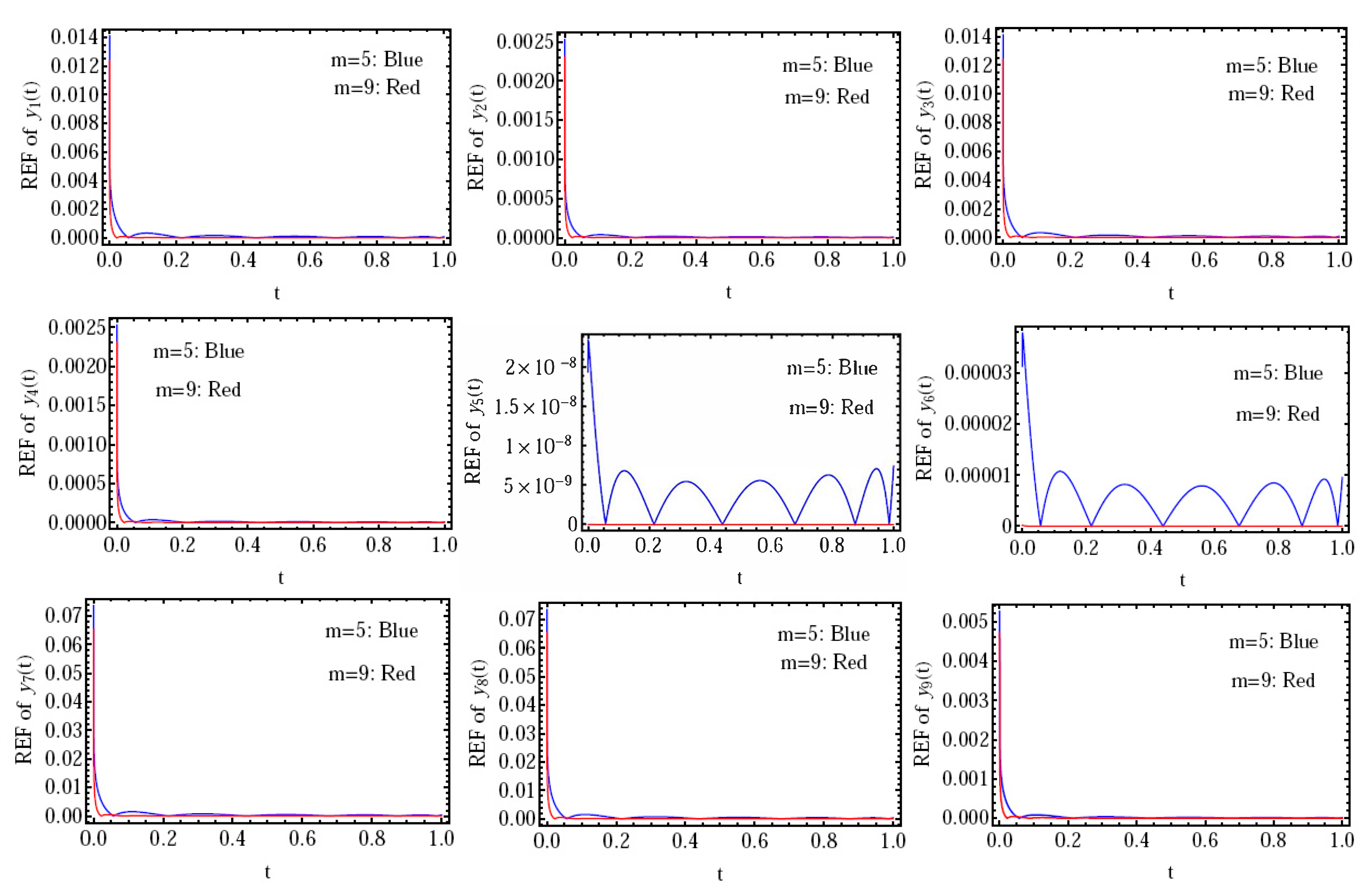 Mathematics 11 00472 g004
