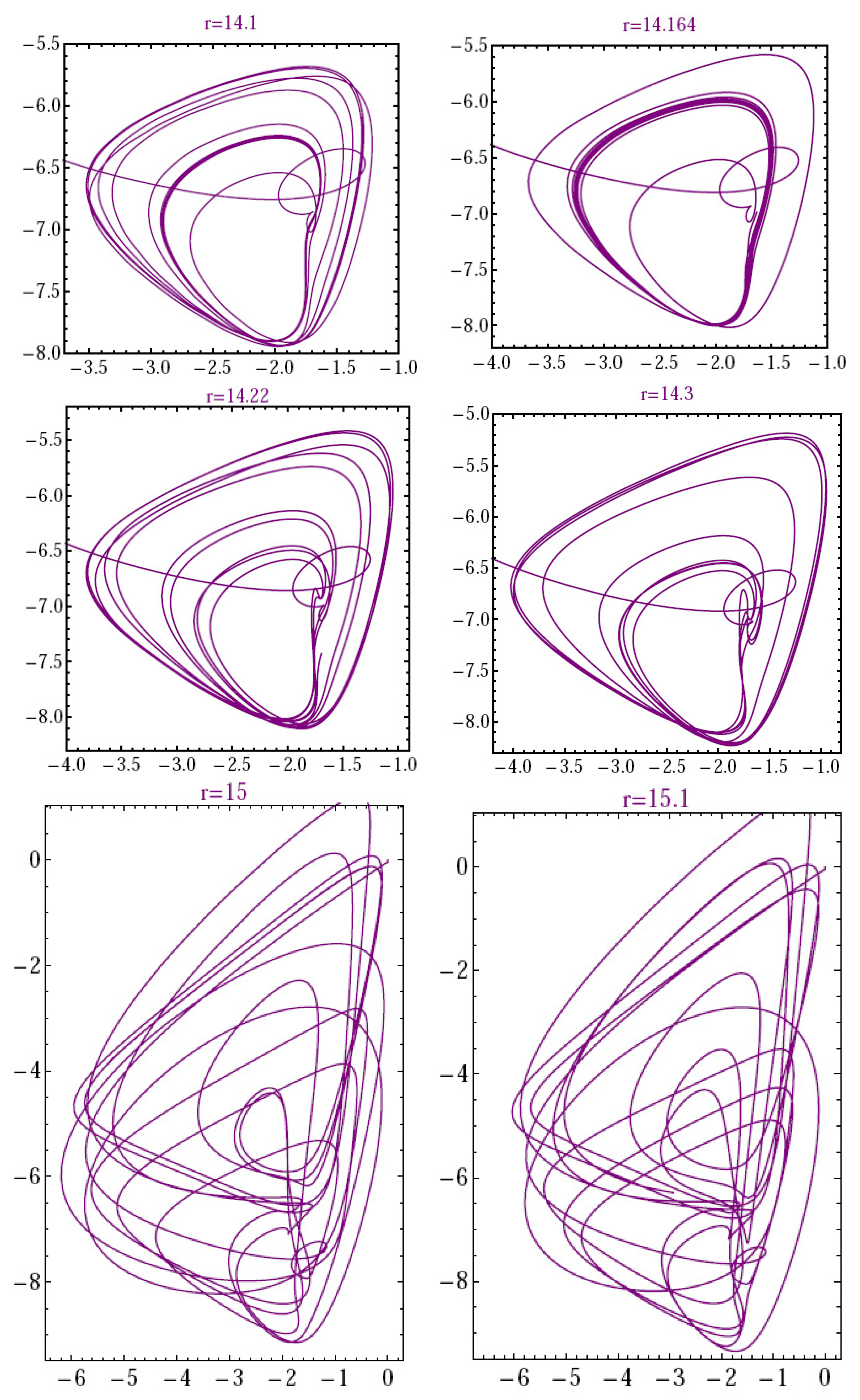 Mathematics 11 00472 g005