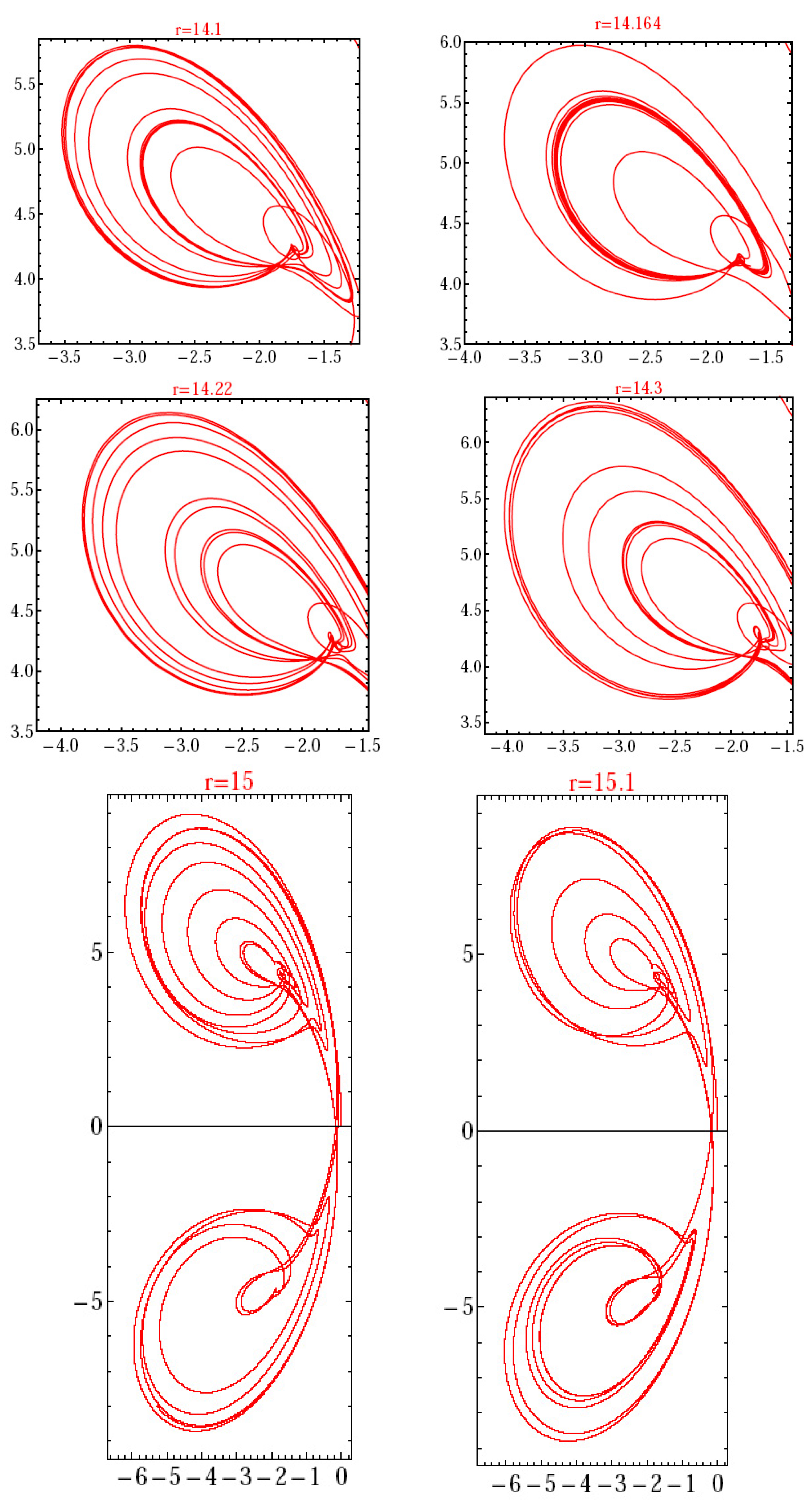 Mathematics 11 00472 g006