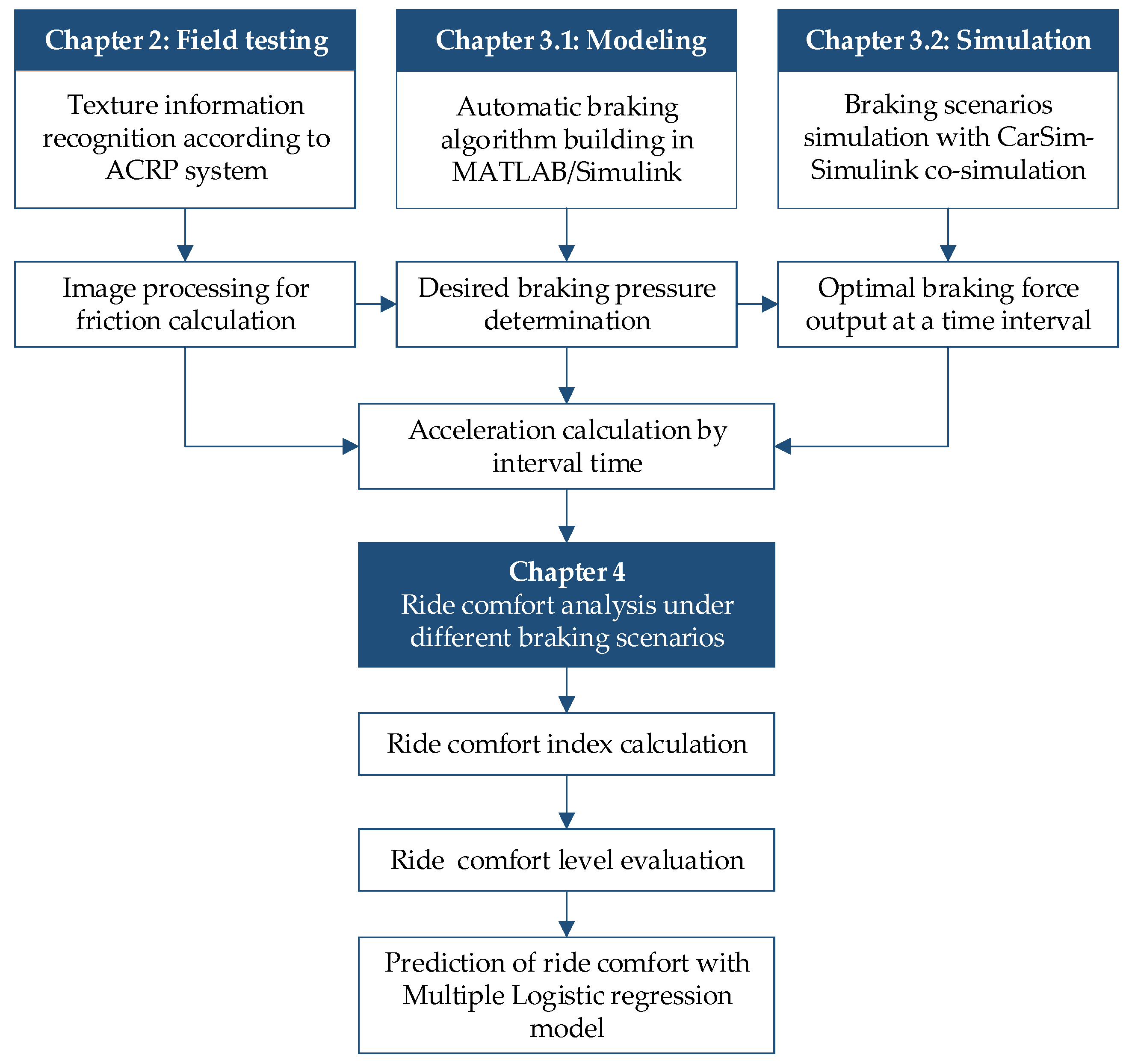 Mathematics 11 00474 g001