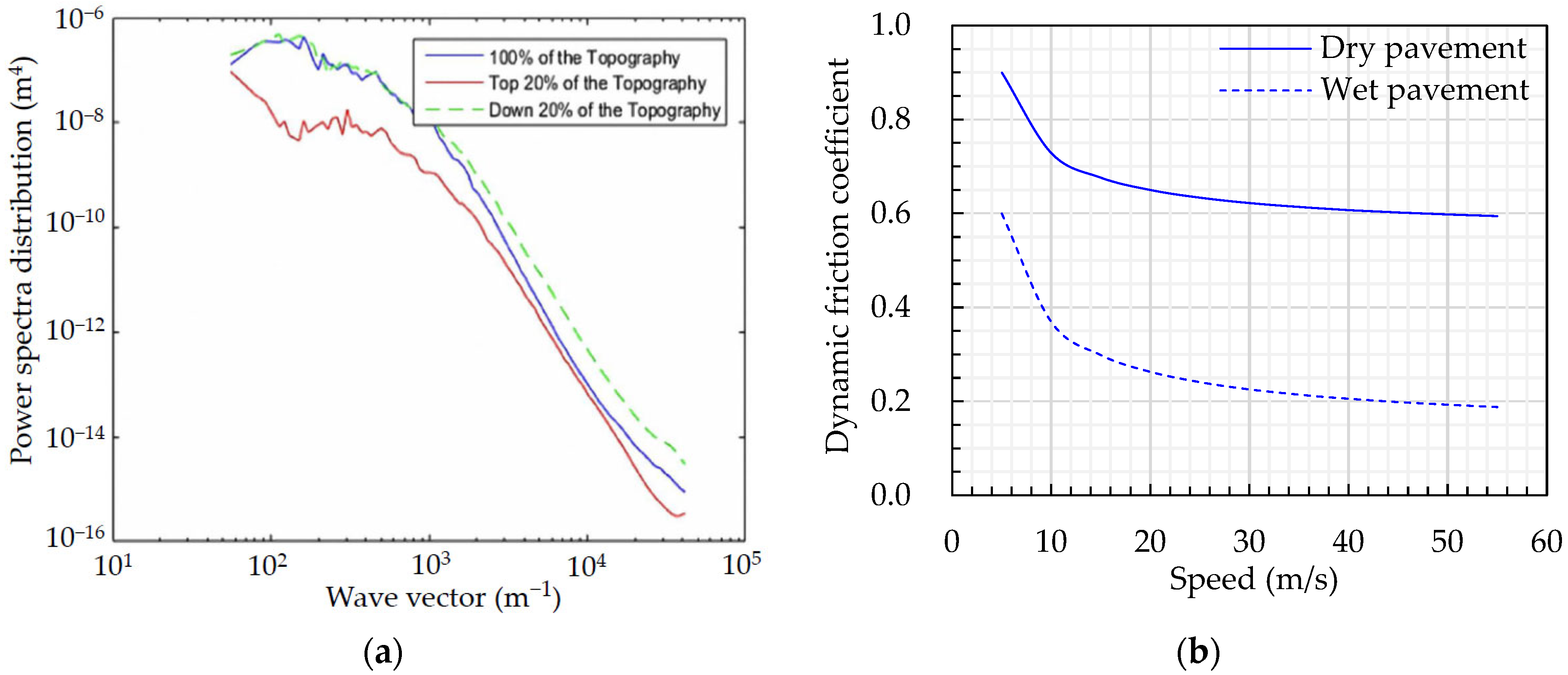 Mathematics 11 00474 g003