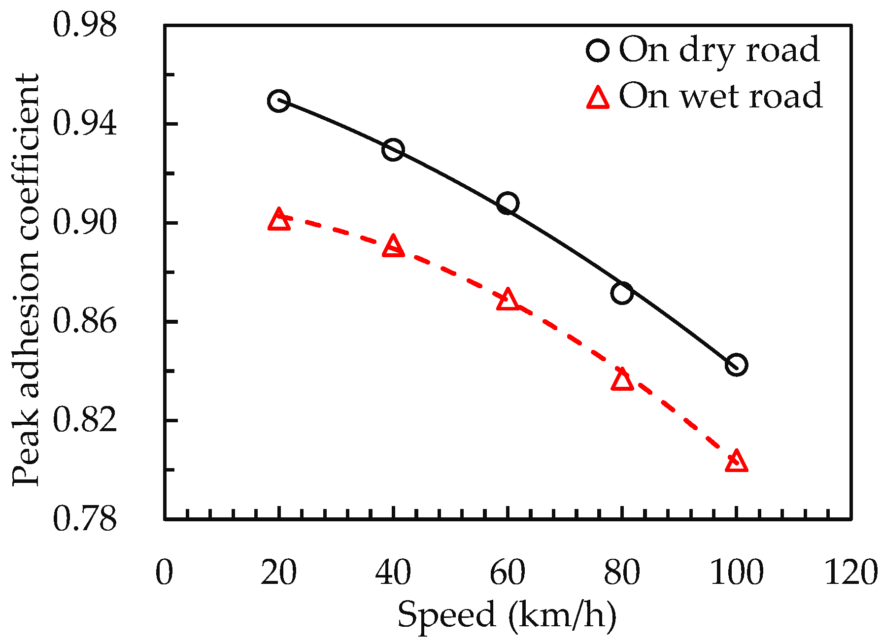 Mathematics 11 00474 g005