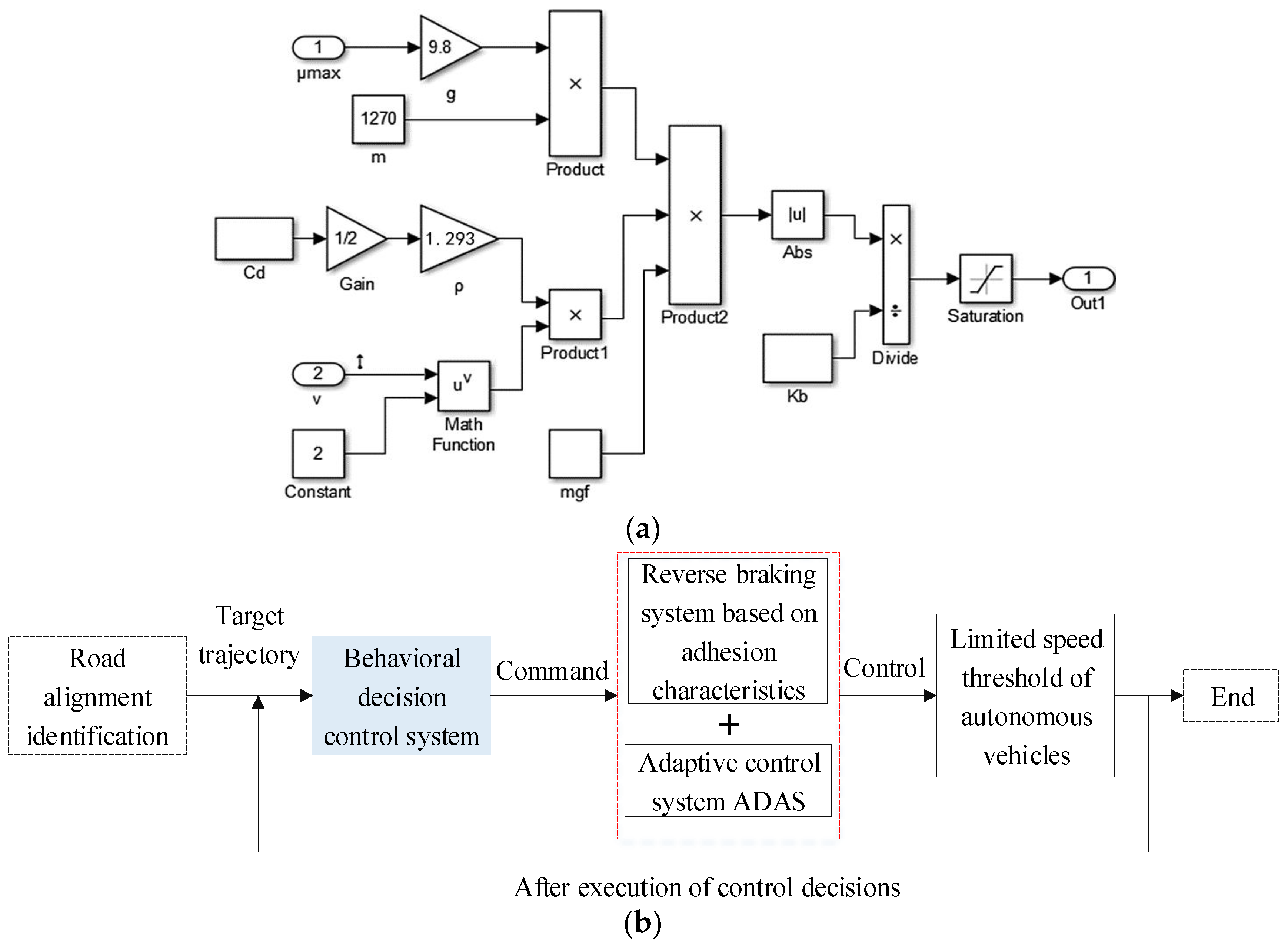 Mathematics 11 00474 g006