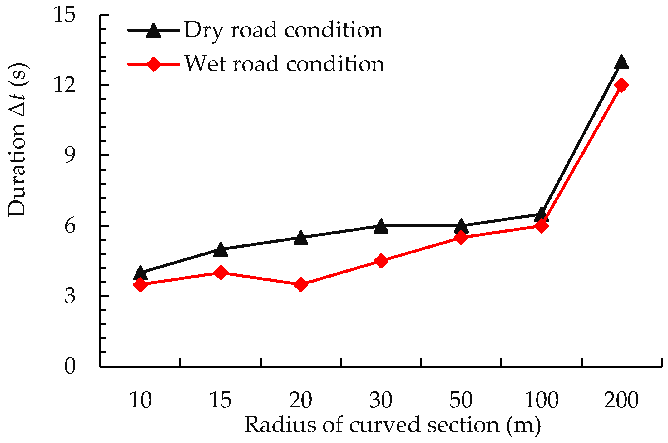 Mathematics 11 00474 g014