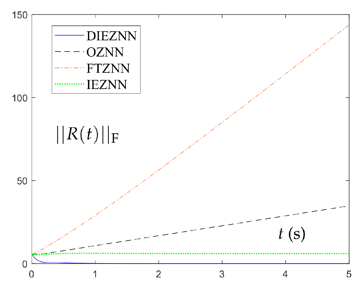 Mathematics 11 00475 g004