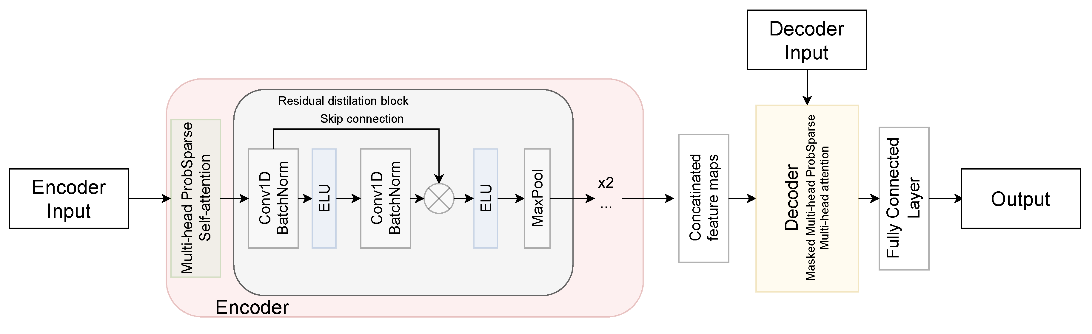 Mathematics 11 00476 g001
