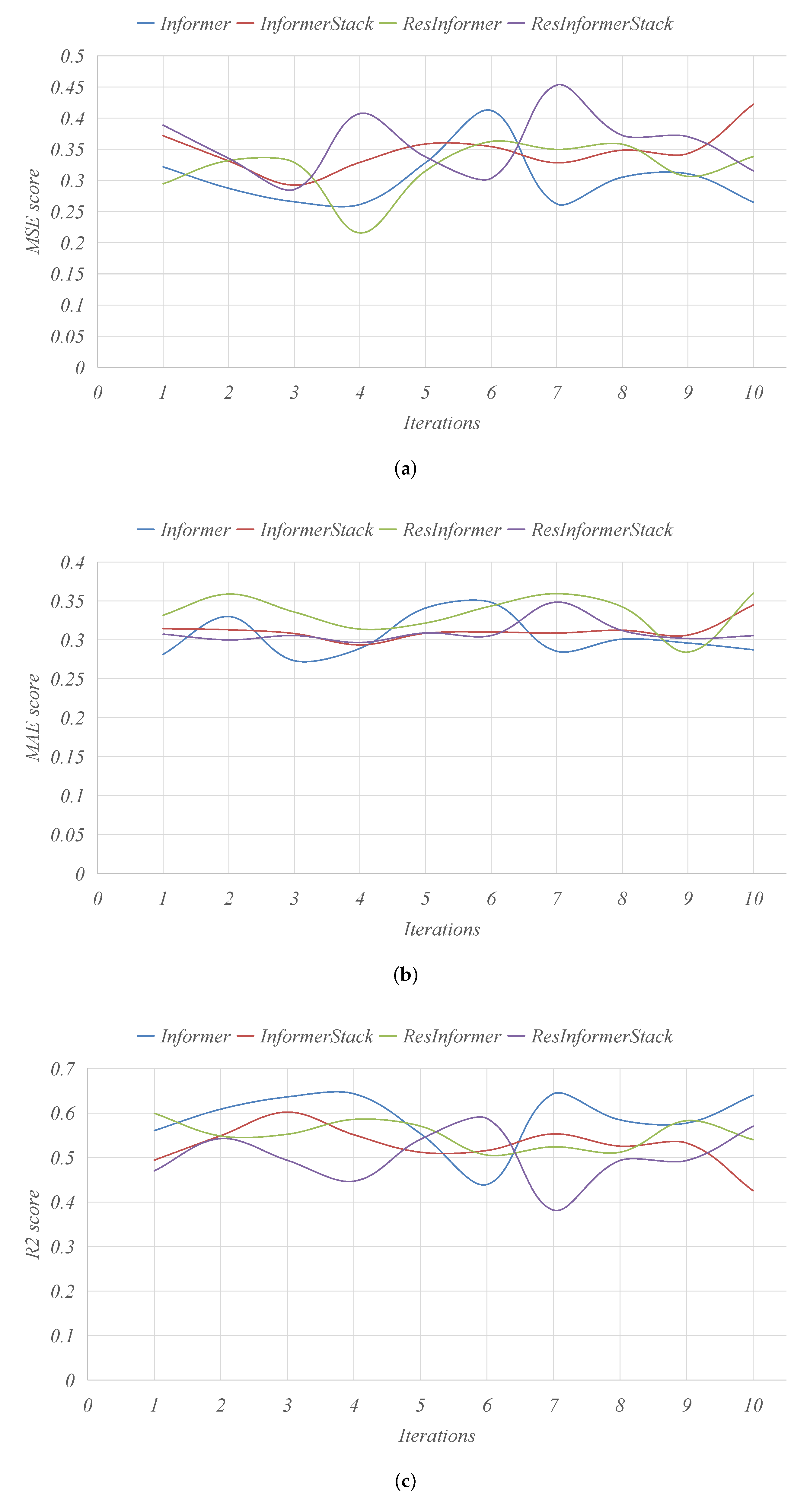 Mathematics 11 00476 g004