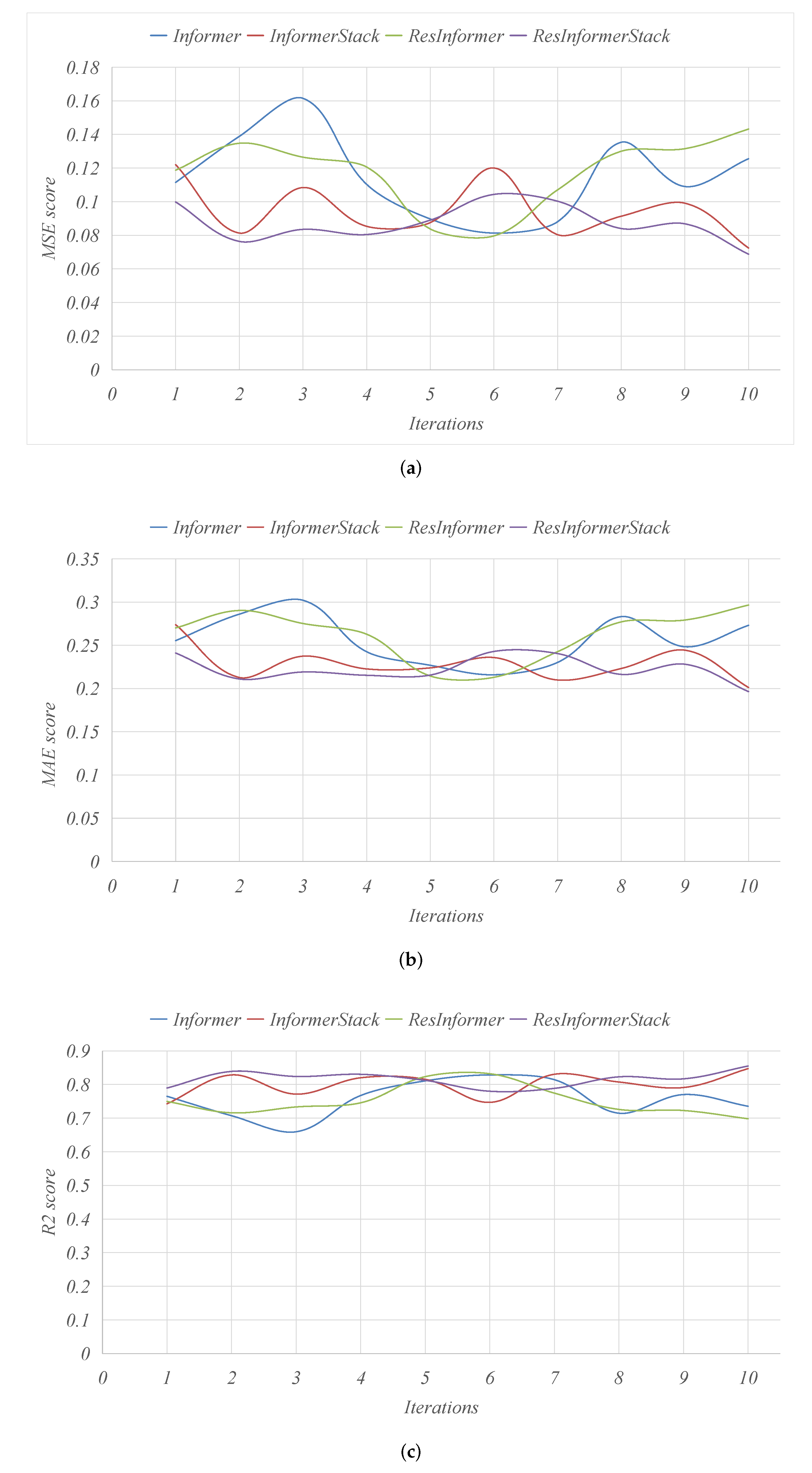 Mathematics 11 00476 g005