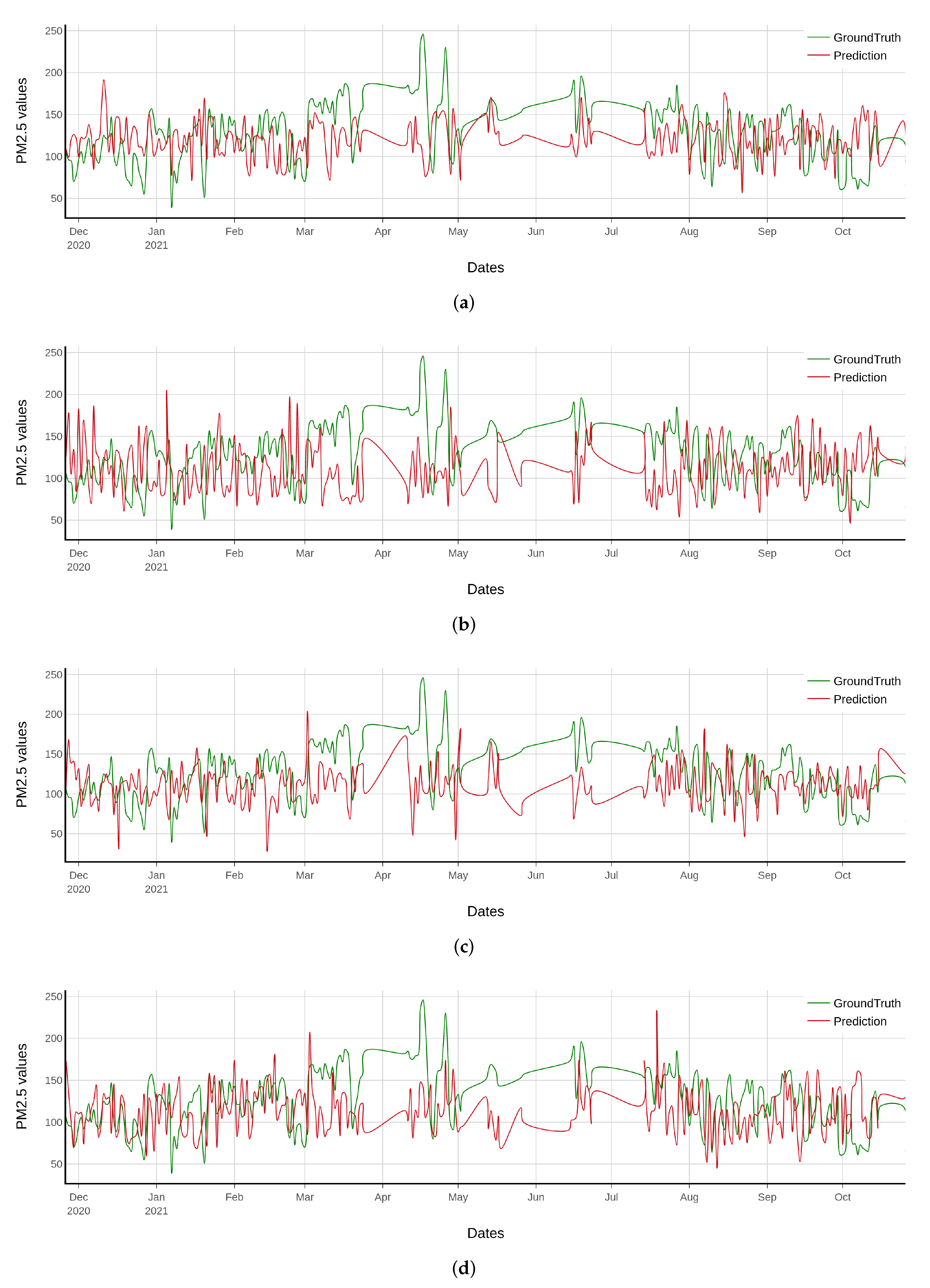 Mathematics 11 00476 g007