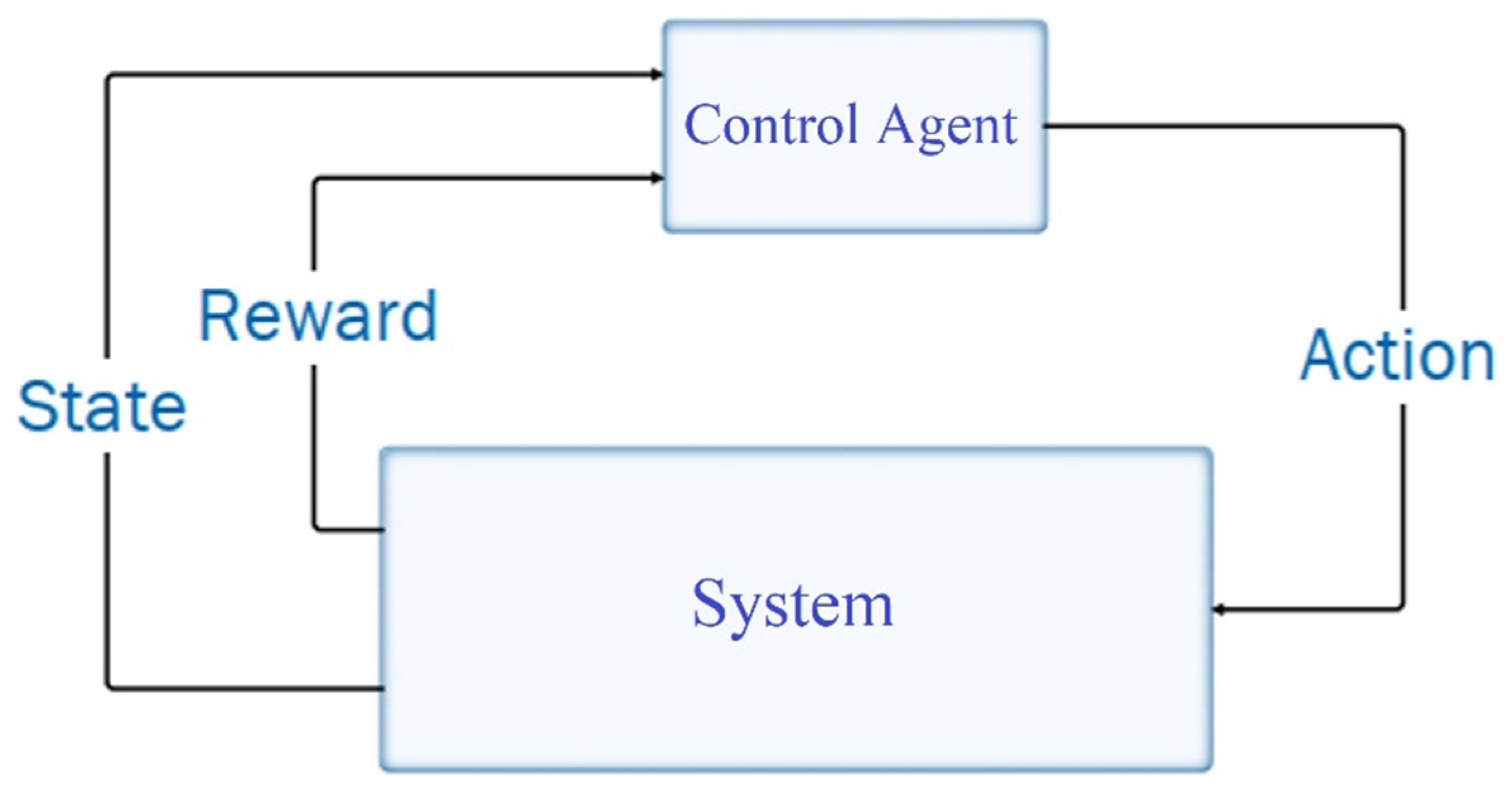 Mathematics 11 00477 g002 Mathematics 11 00477 g002