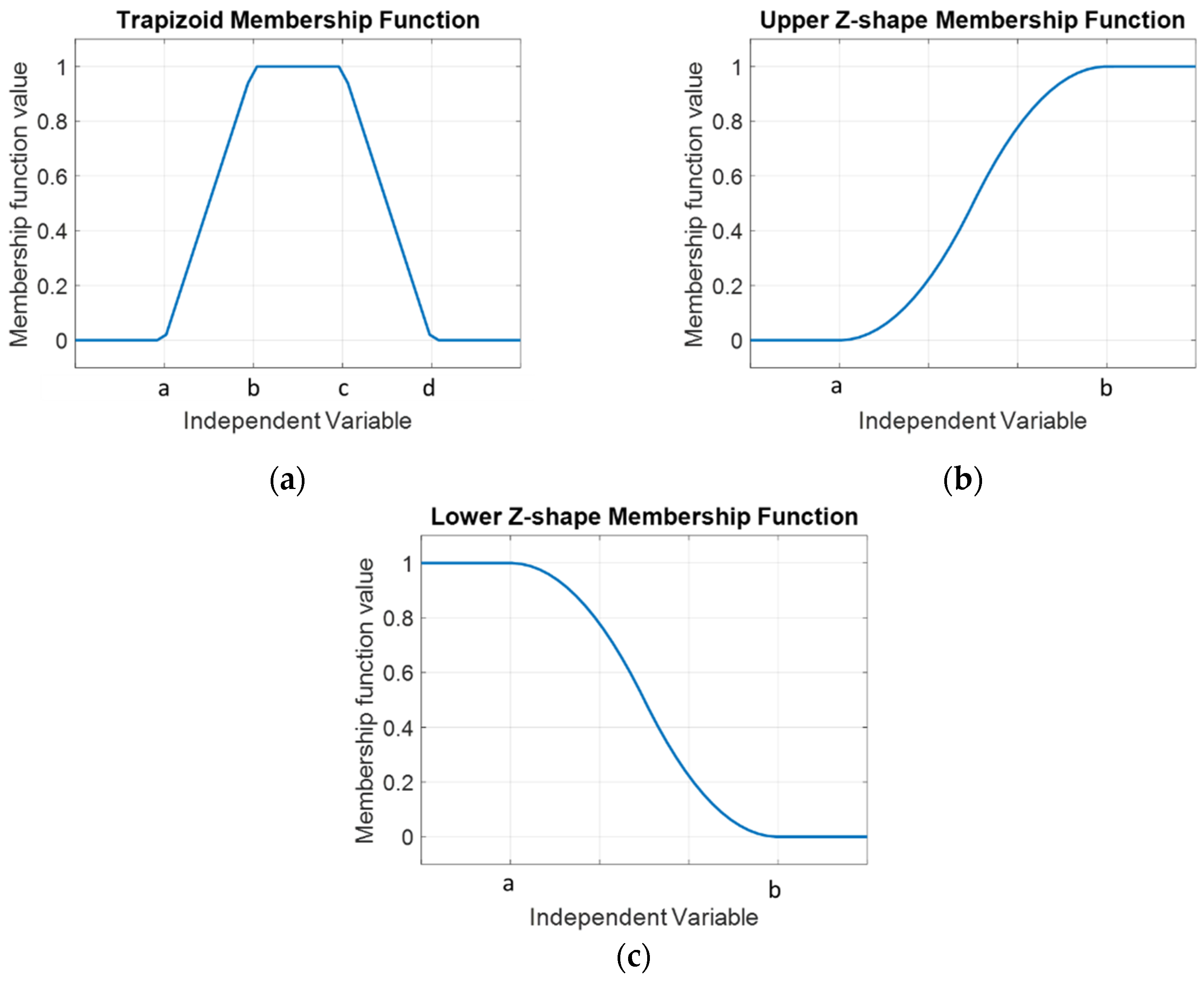 Mathematics 11 00477 g003 Mathematics 11 00477 g003