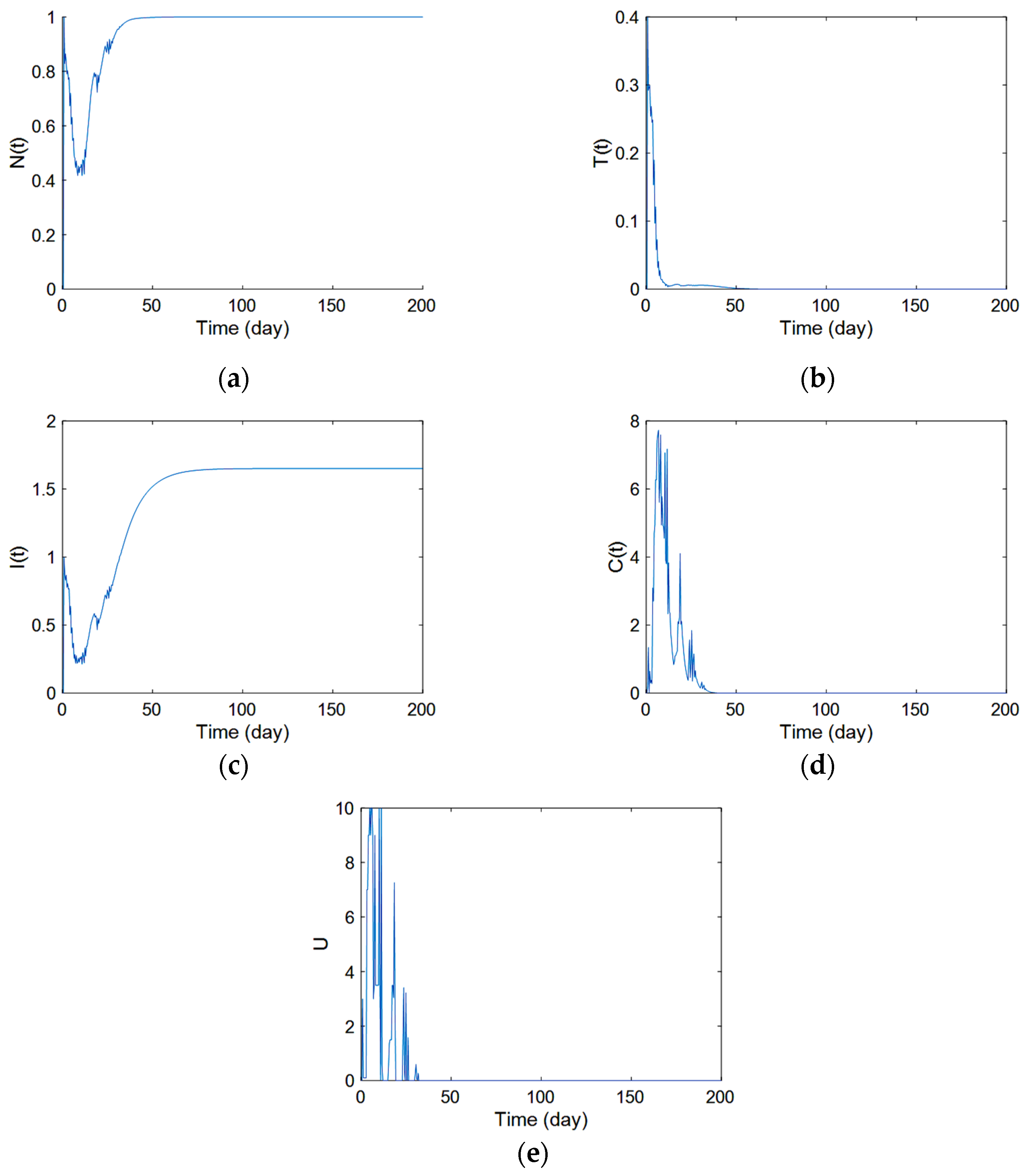 Mathematics 11 00477 g004 Mathematics 11 00477 g004