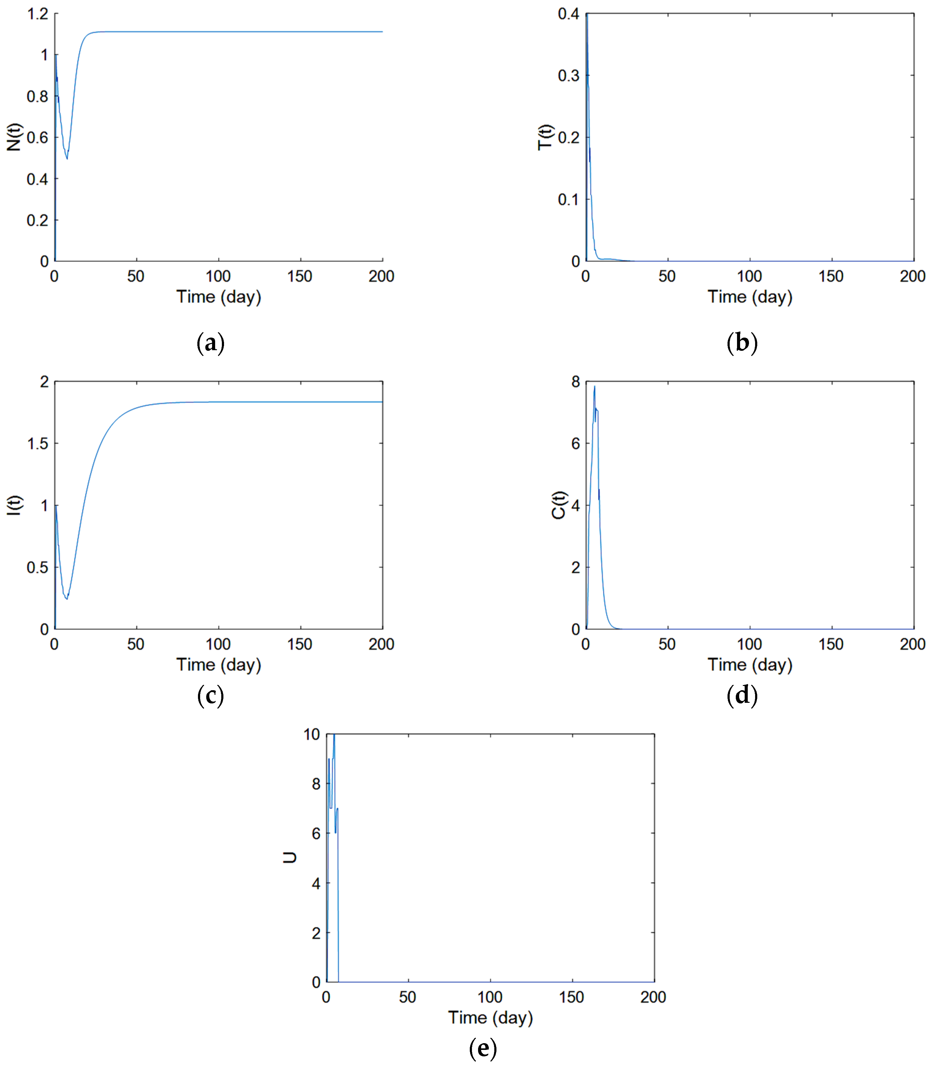 Mathematics 11 00477 g005 Mathematics 11 00477 g005
