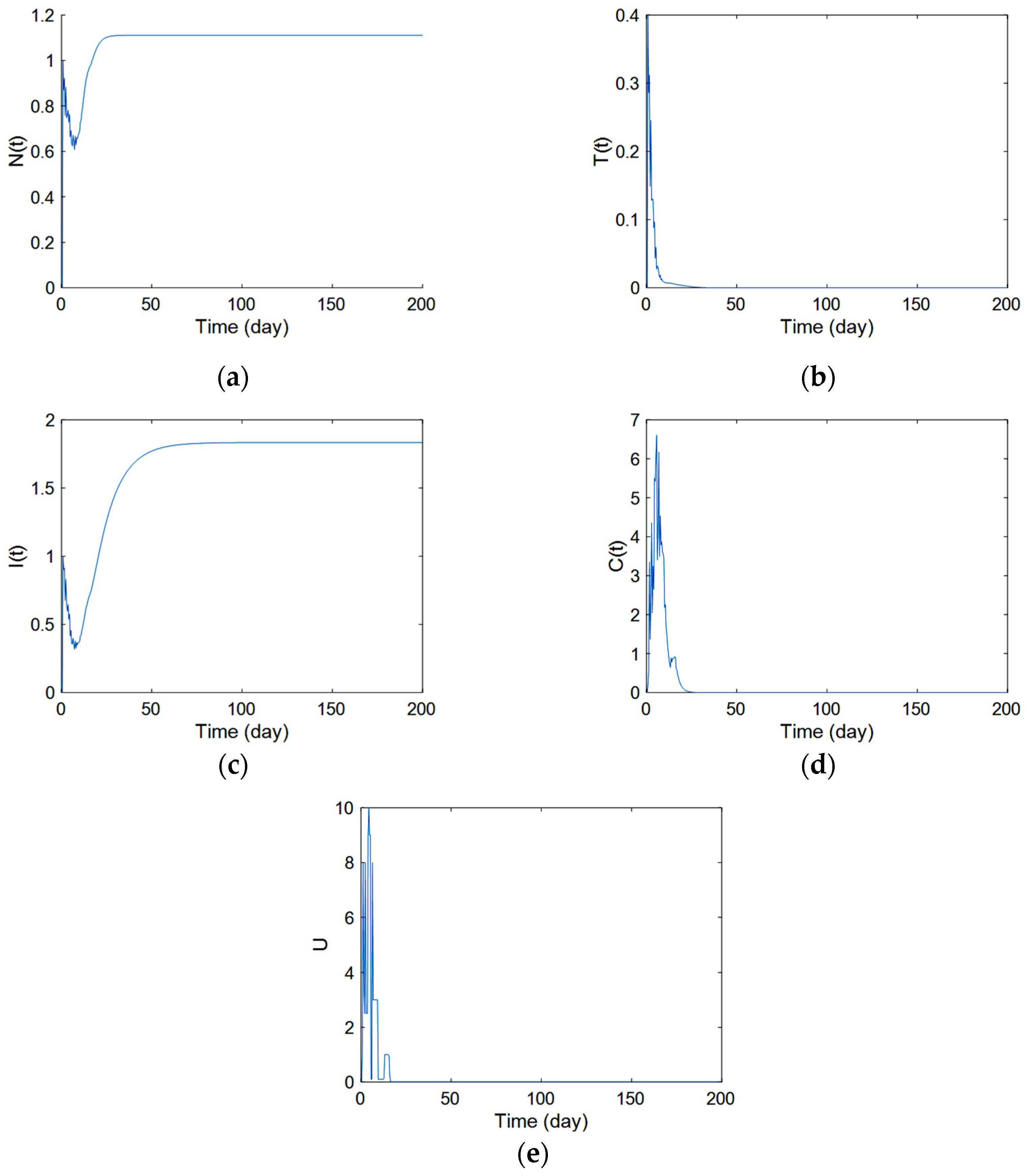 Mathematics 11 00477 g007 Mathematics 11 00477 g007
