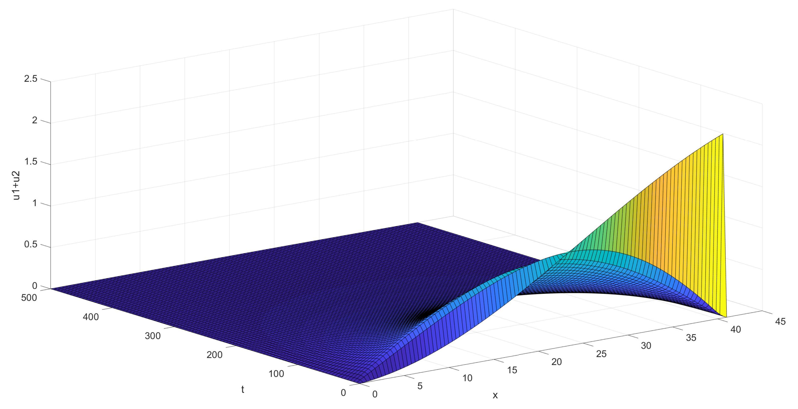 Mathematics 11 00478 g004