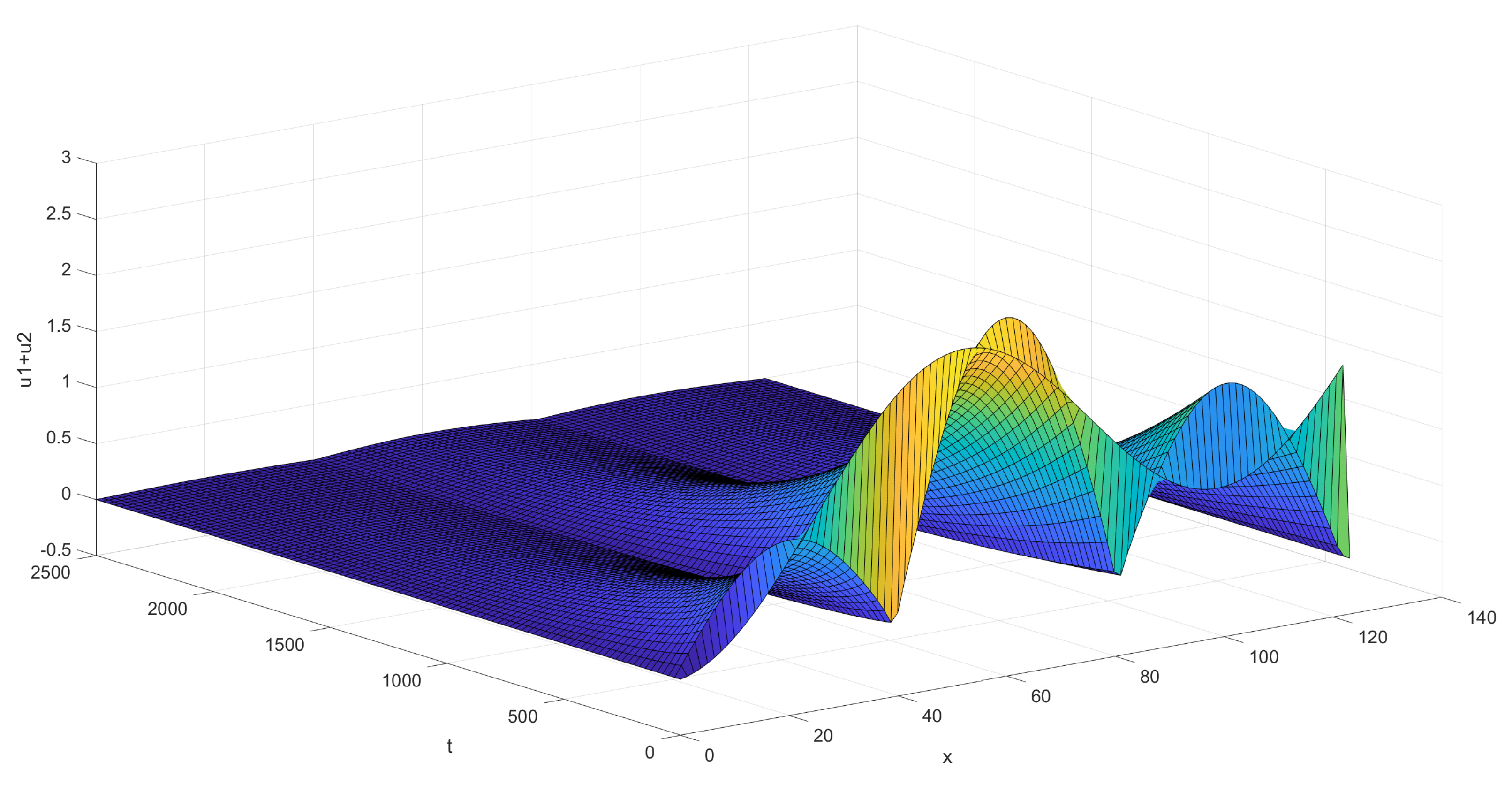 Mathematics 11 00478 g005
