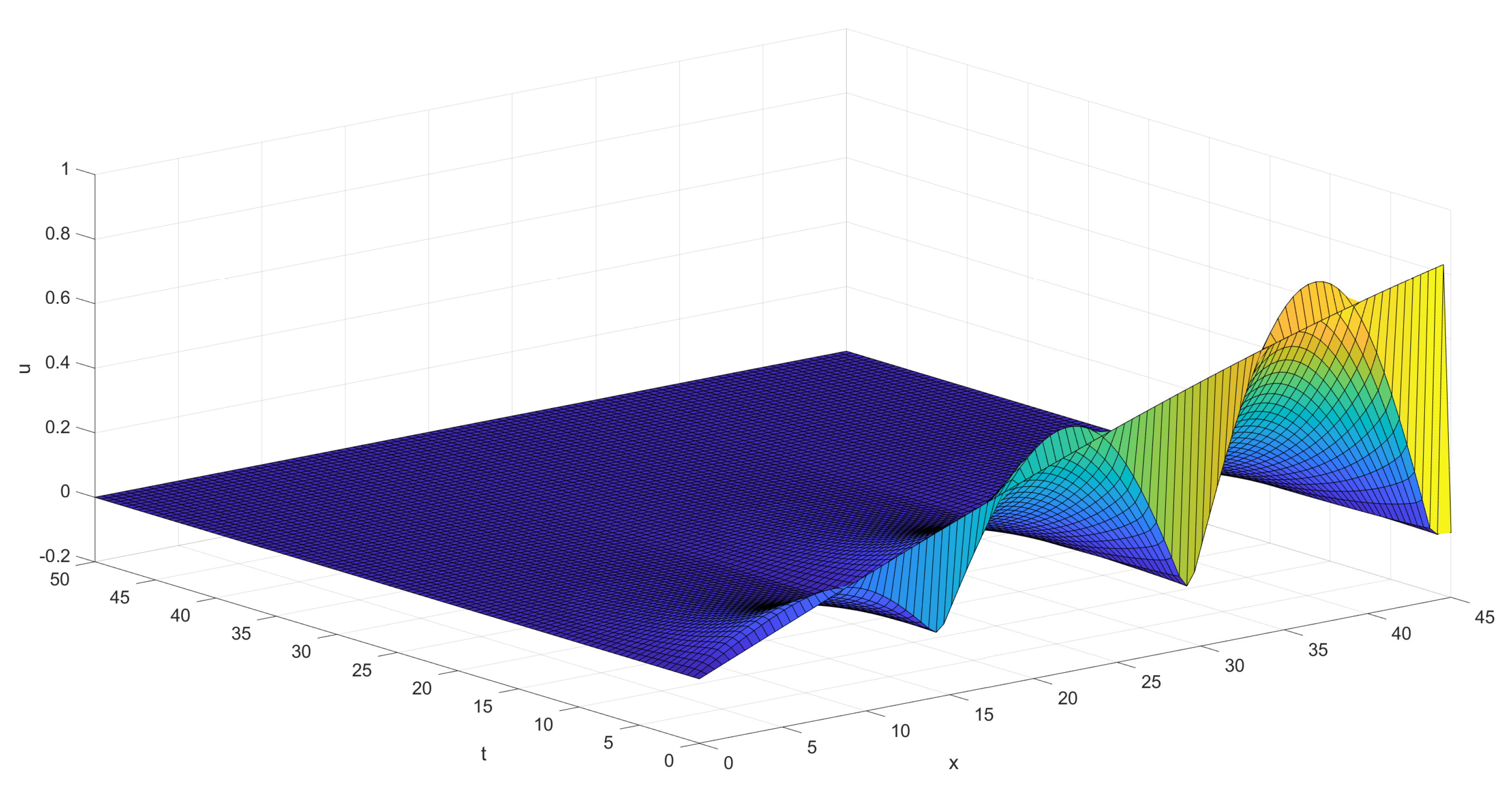 Mathematics 11 00478 g006