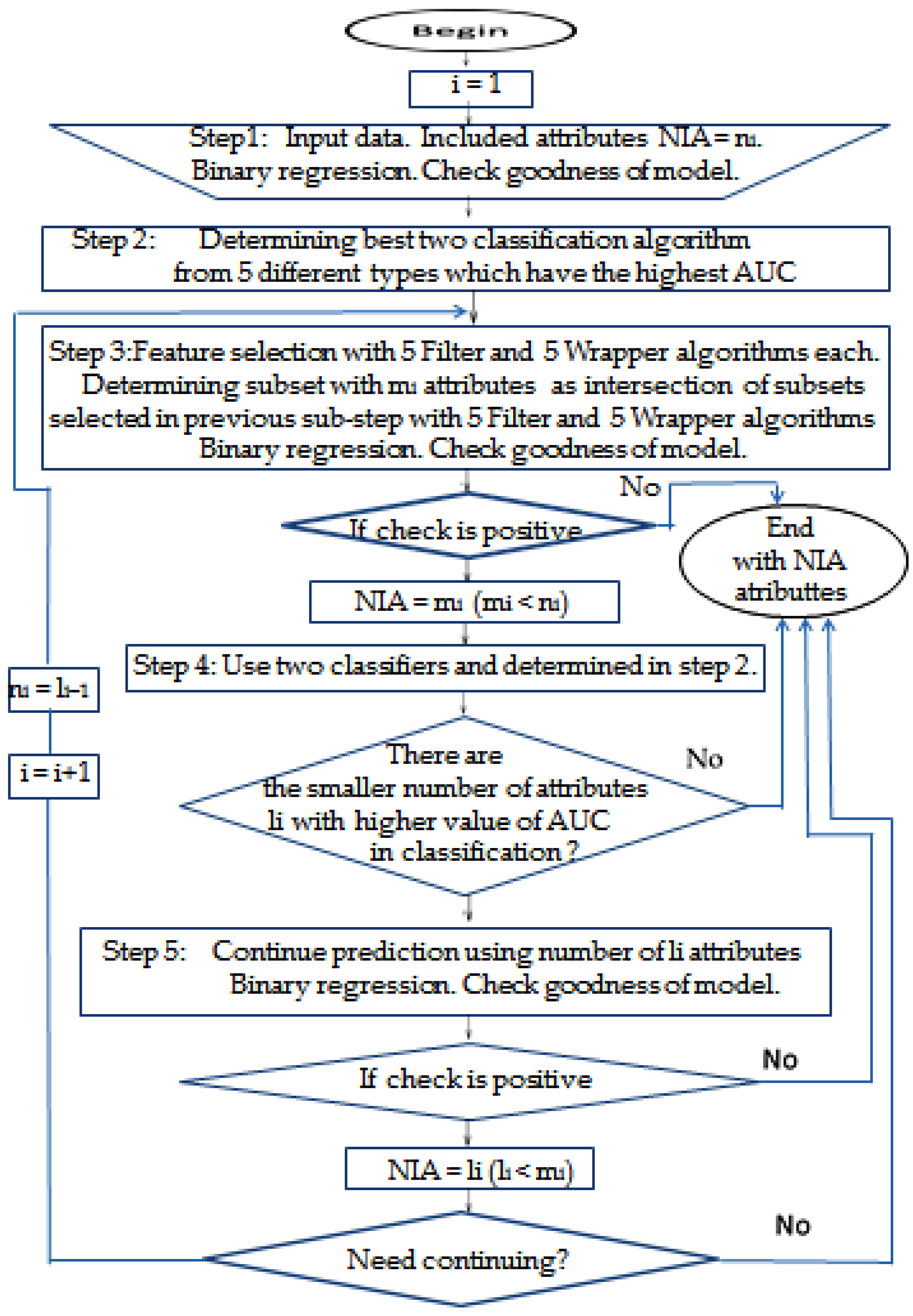 Mathematics 11 00479 g001