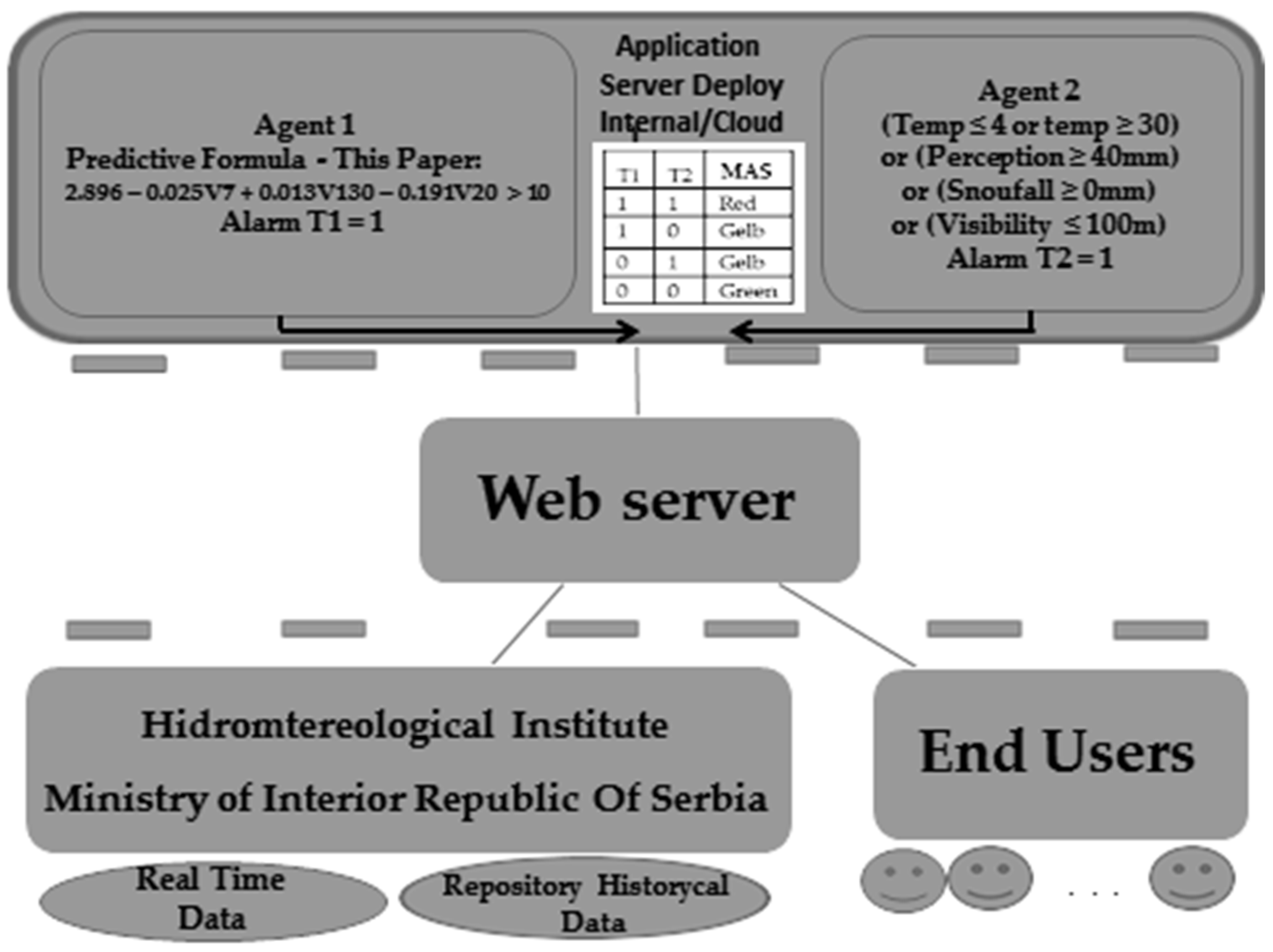 Mathematics 11 00479 g003