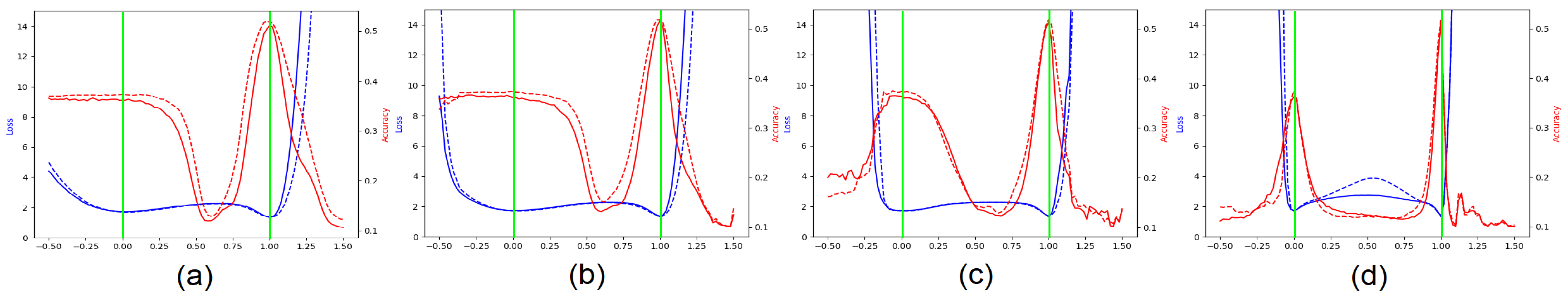 Mathematics 11 00480 g004 550