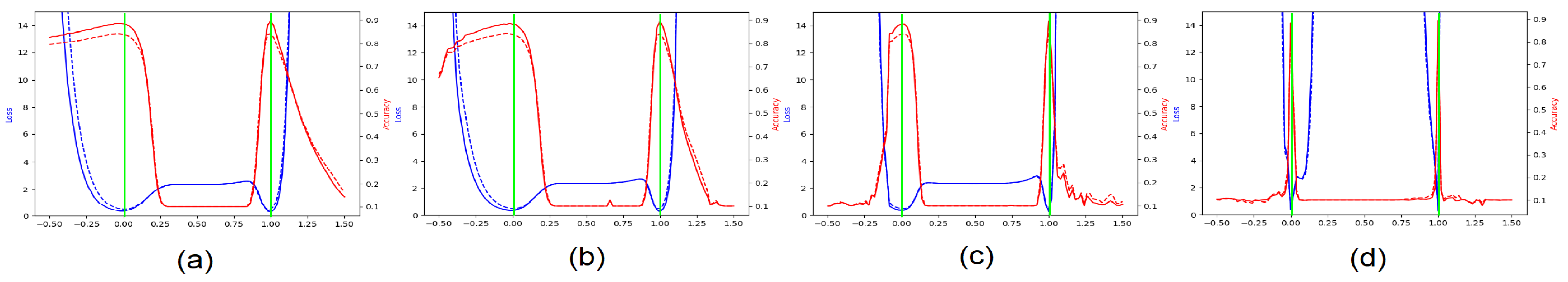 Mathematics 11 00480 g0a4 550
