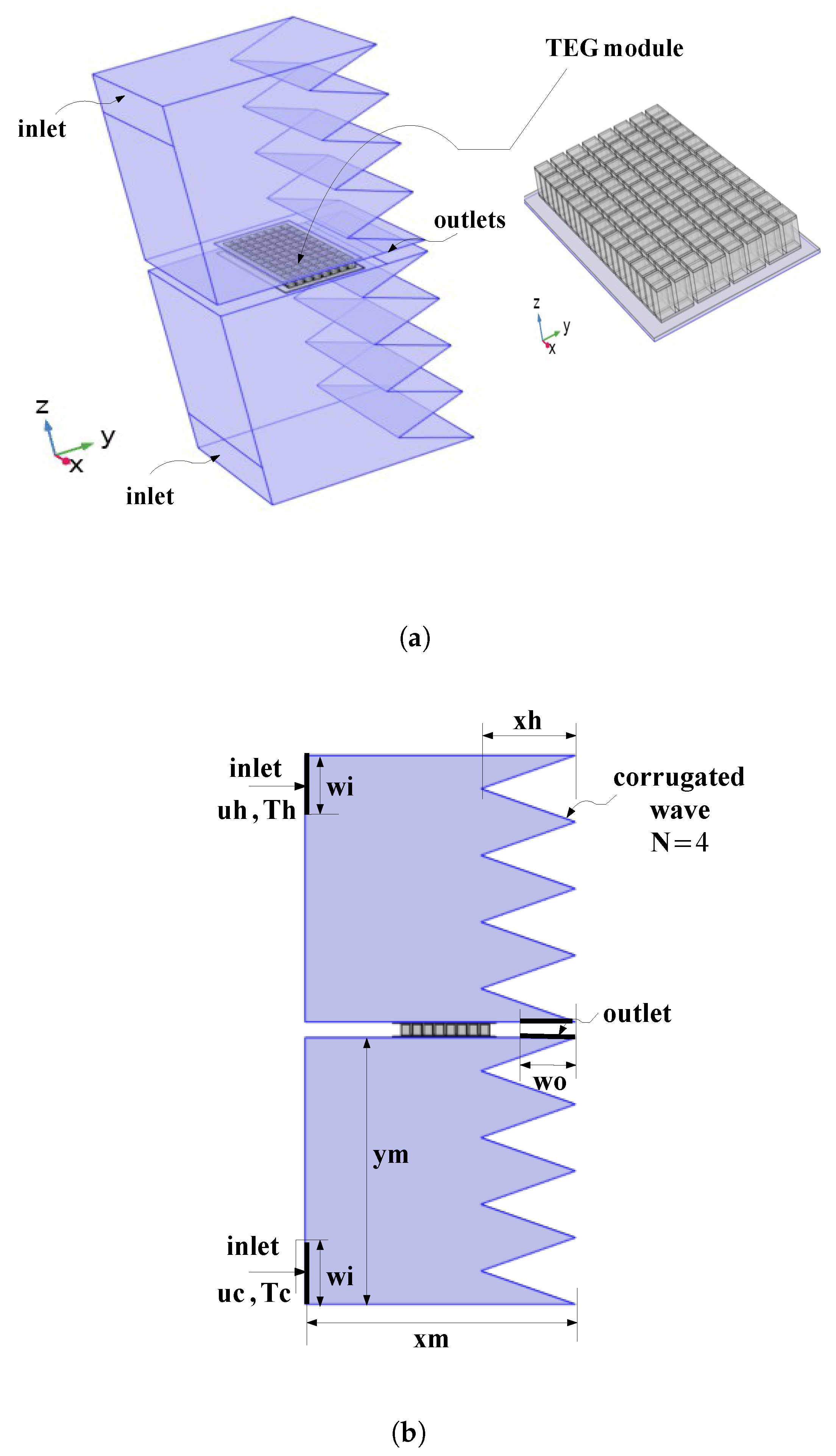 Mathematics Free Full-Text Numerical Study of Thermo-Electric Conversion for TEG Mounted Wavy Walled Triangular Vented Cavity Considering Nanofluid with Different-Shaped Nanoparticles