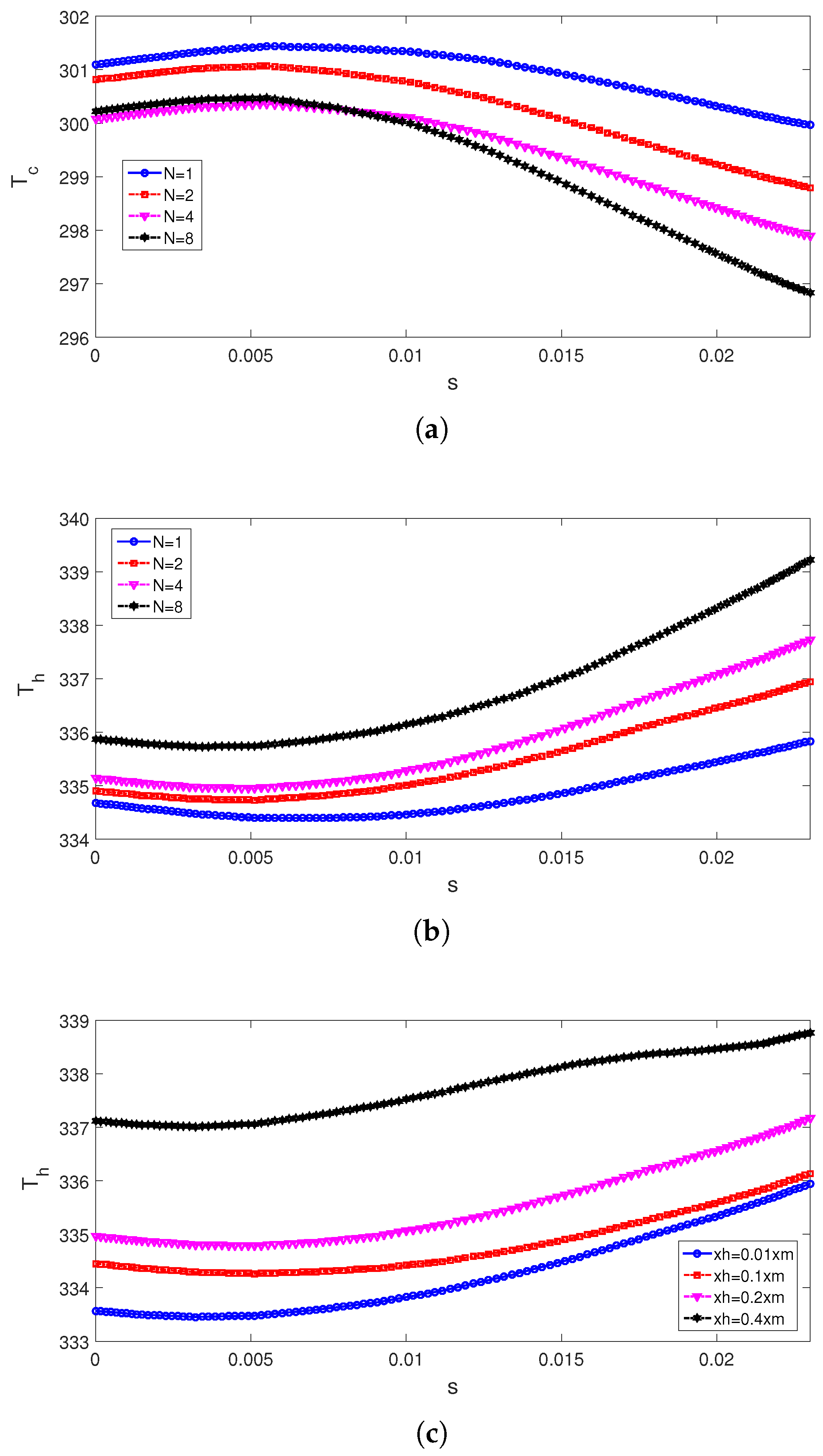 Mathematics 11 00483 g006