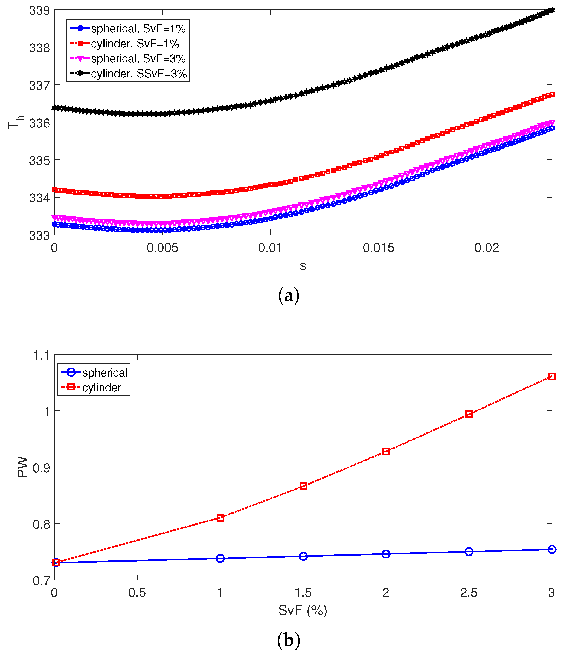 Mathematics 11 00483 g009