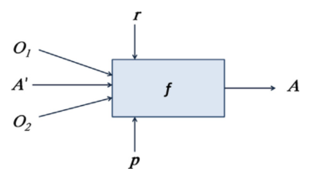 Mathematics 11 00485 g003