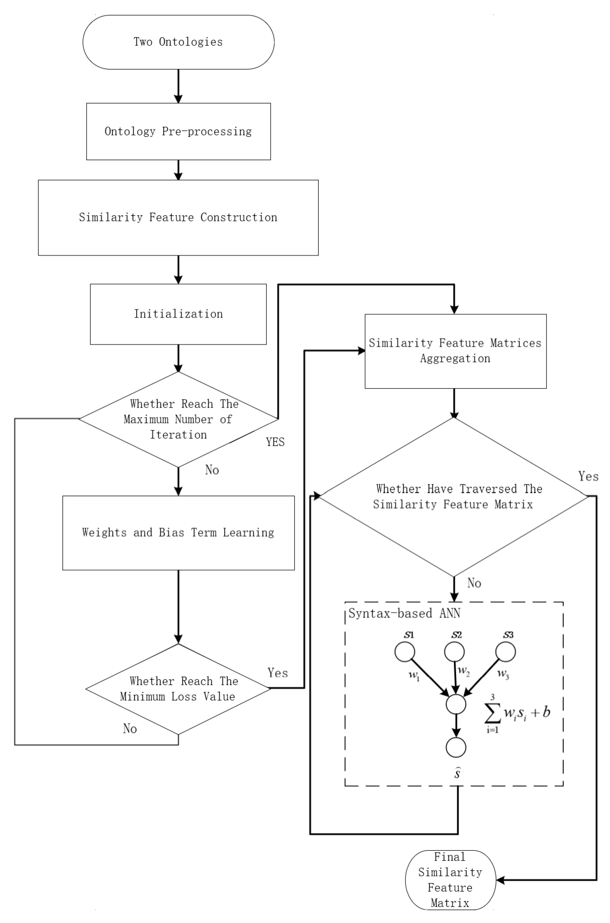 Mathematics 11 00485 g005