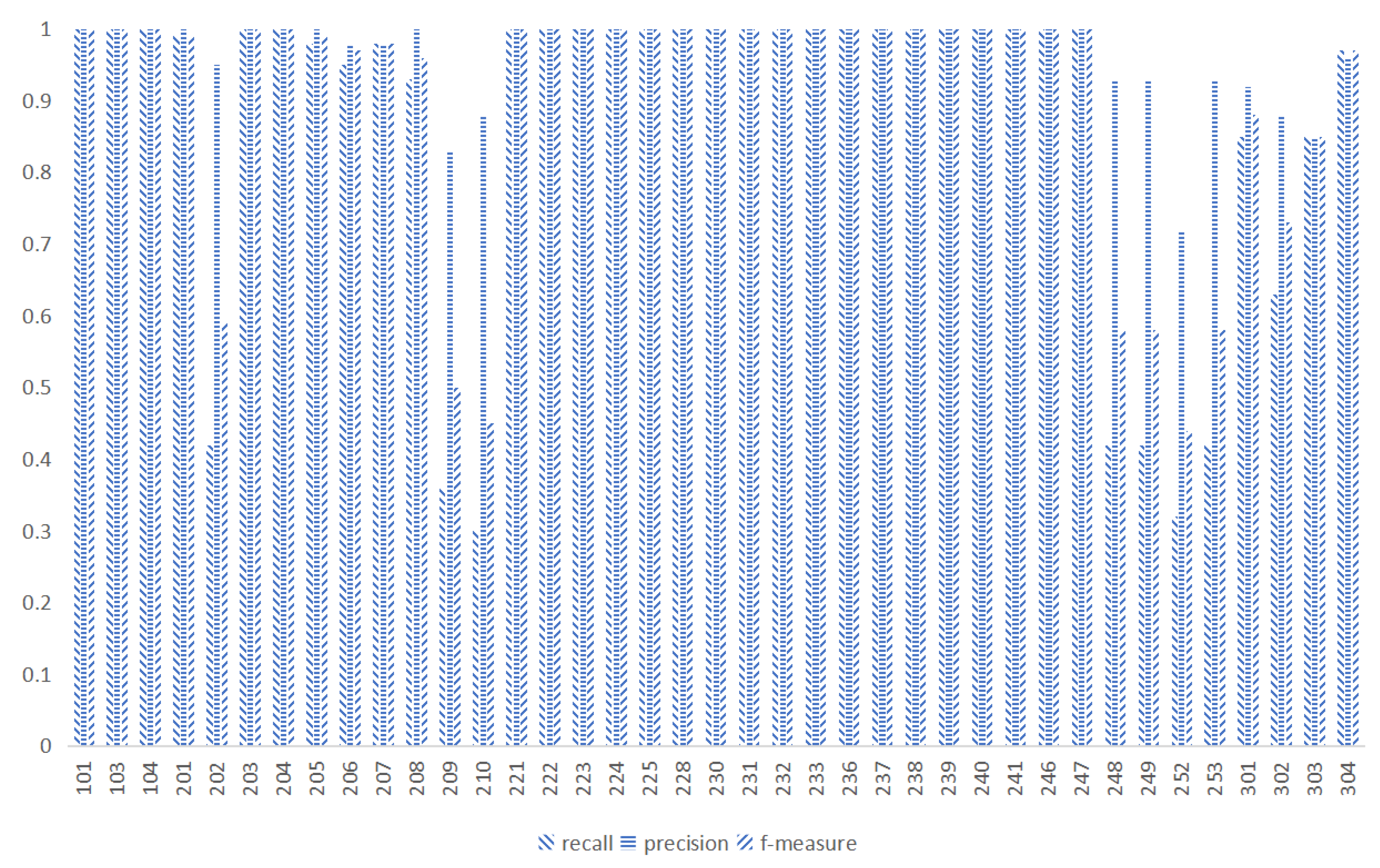 Mathematics 11 00485 g007