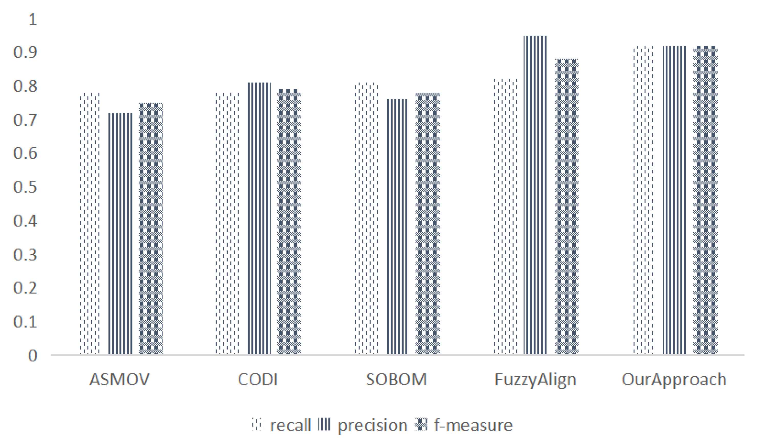 Mathematics 11 00485 g009