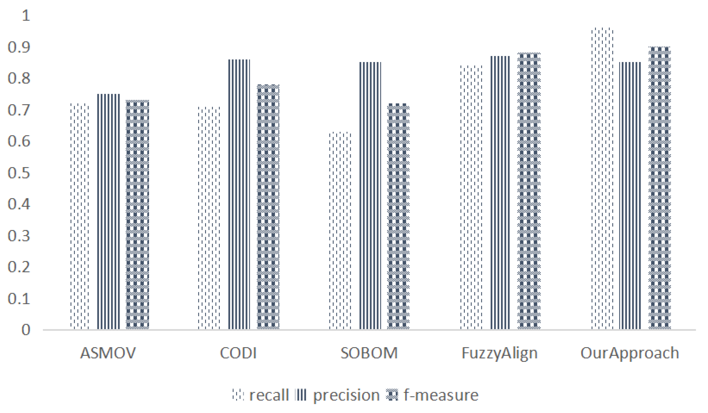 Mathematics 11 00485 g011