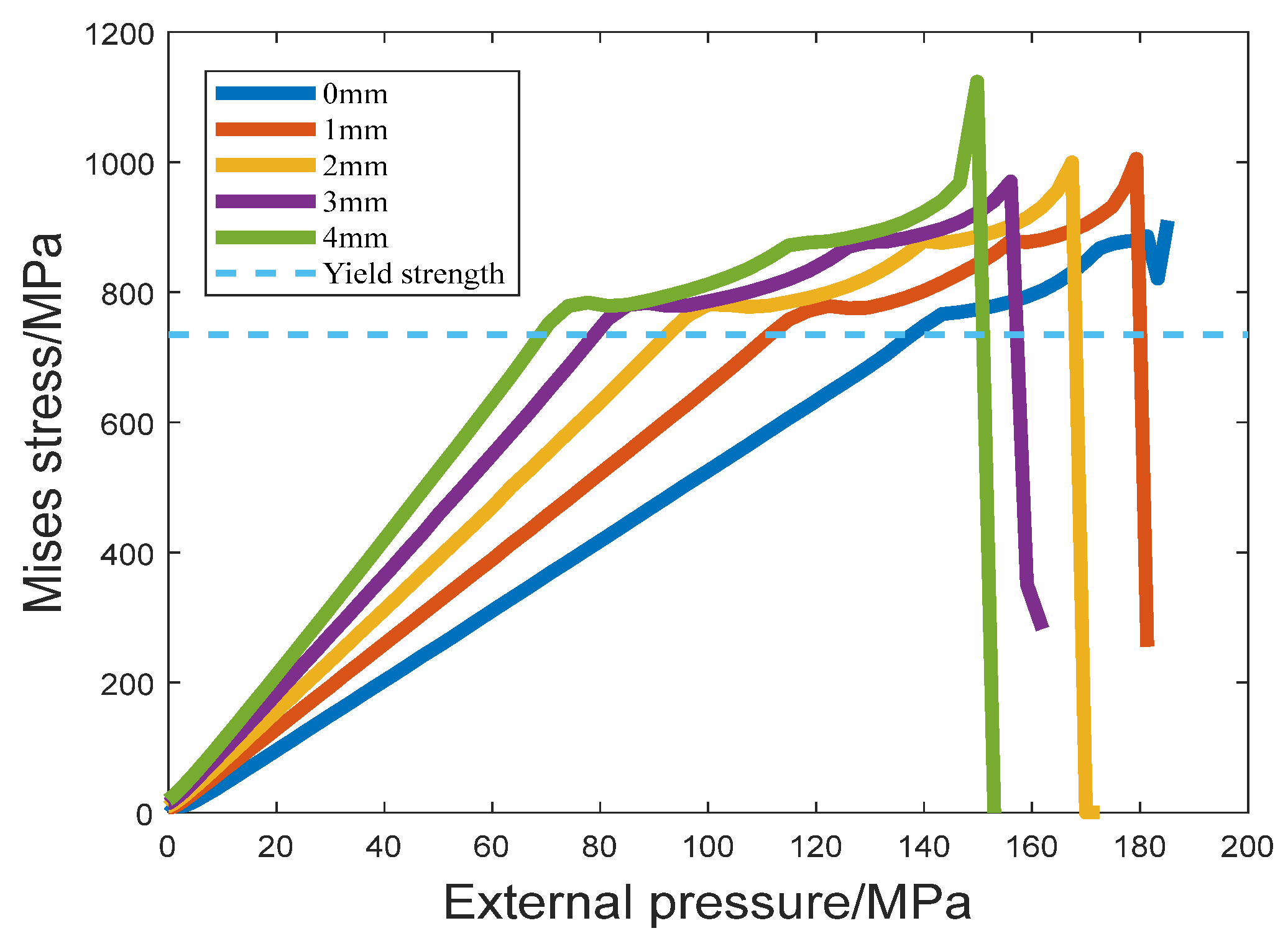 Mathematics 11 00489 g005 550