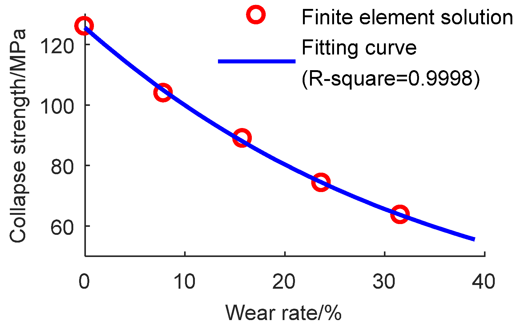 Mathematics 11 00489 g006 550