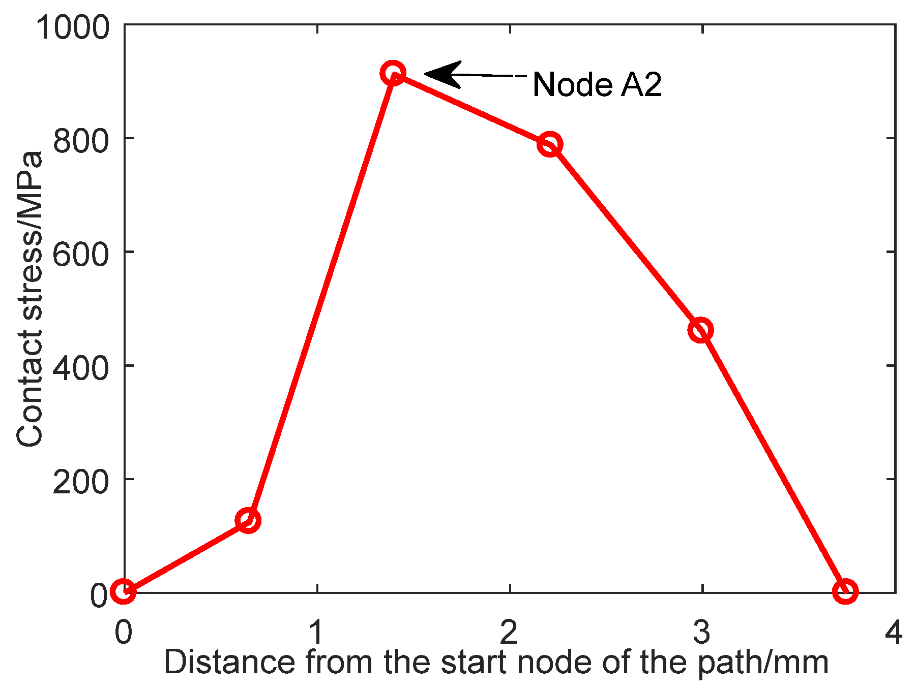 Mathematics 11 00489 g009 550