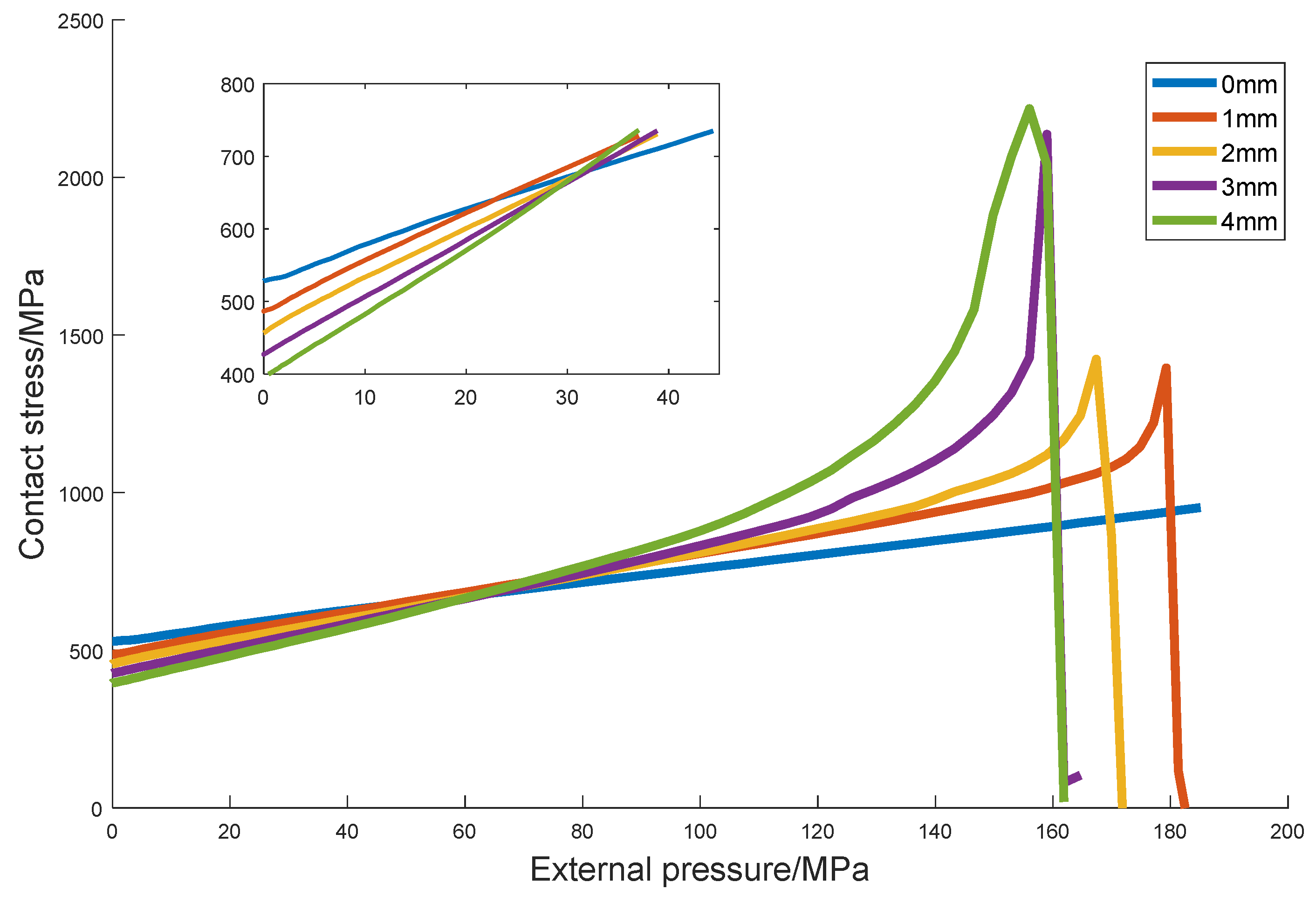 Mathematics 11 00489 g010 550