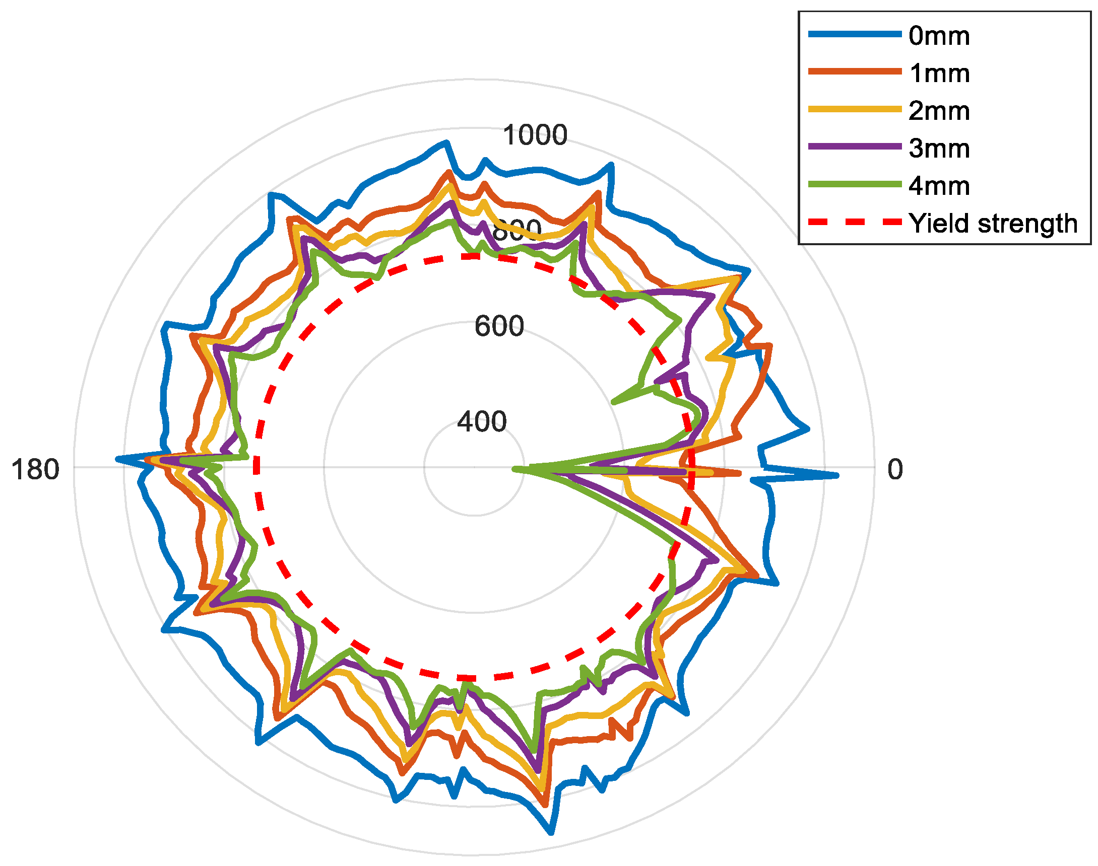 Mathematics 11 00489 g012 550
