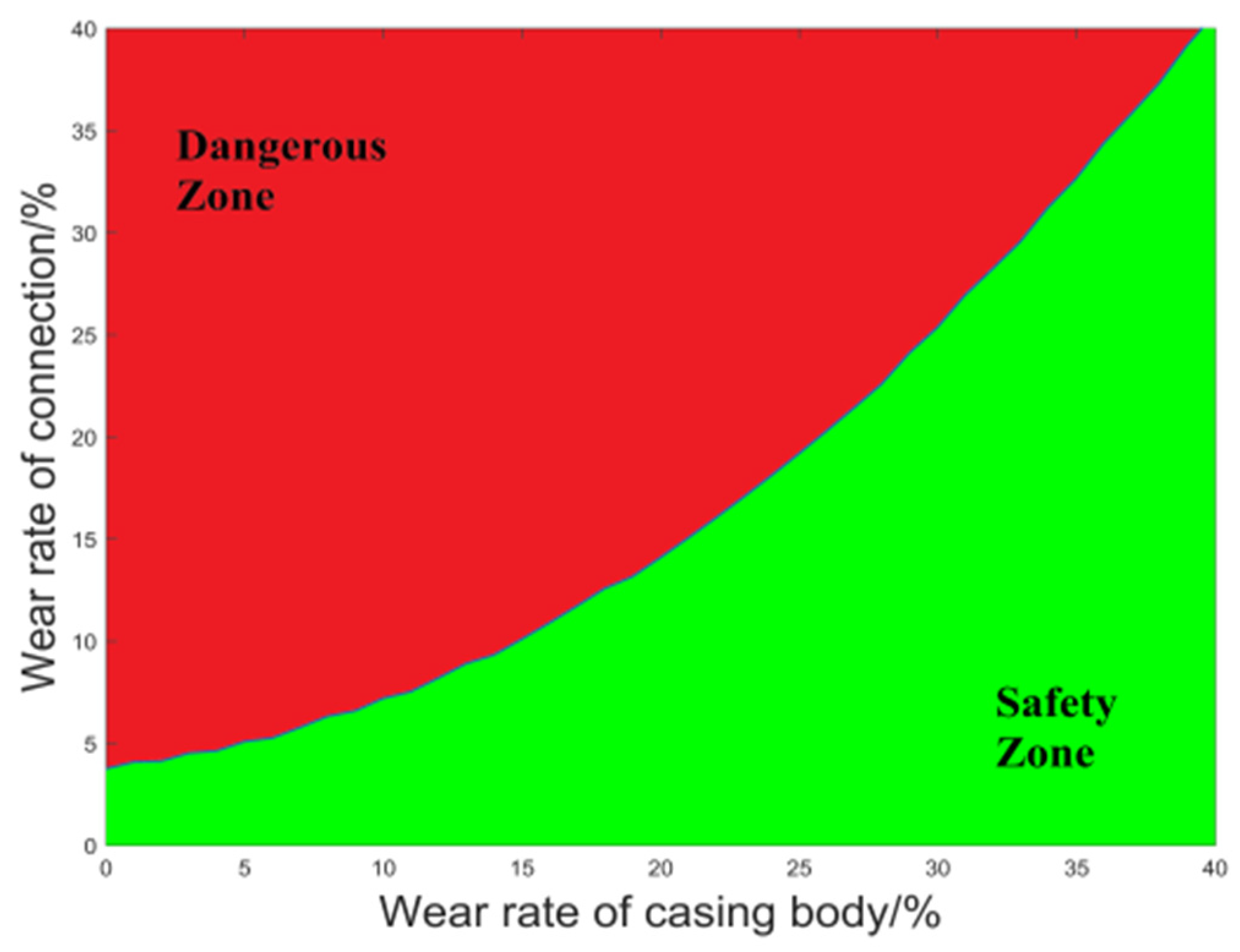 Mathematics 11 00489 g016 550