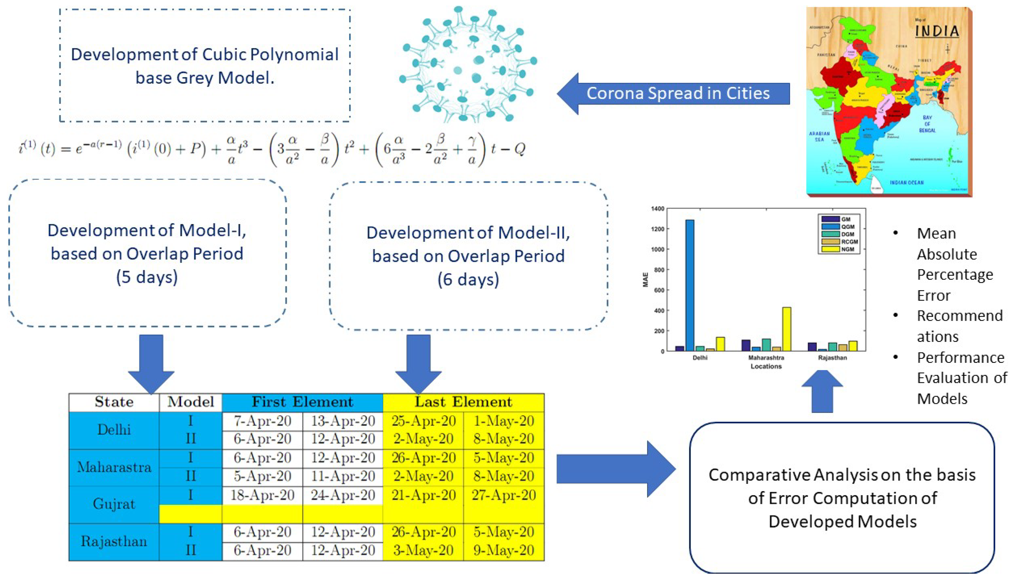 Mathematics 11 00490 g001