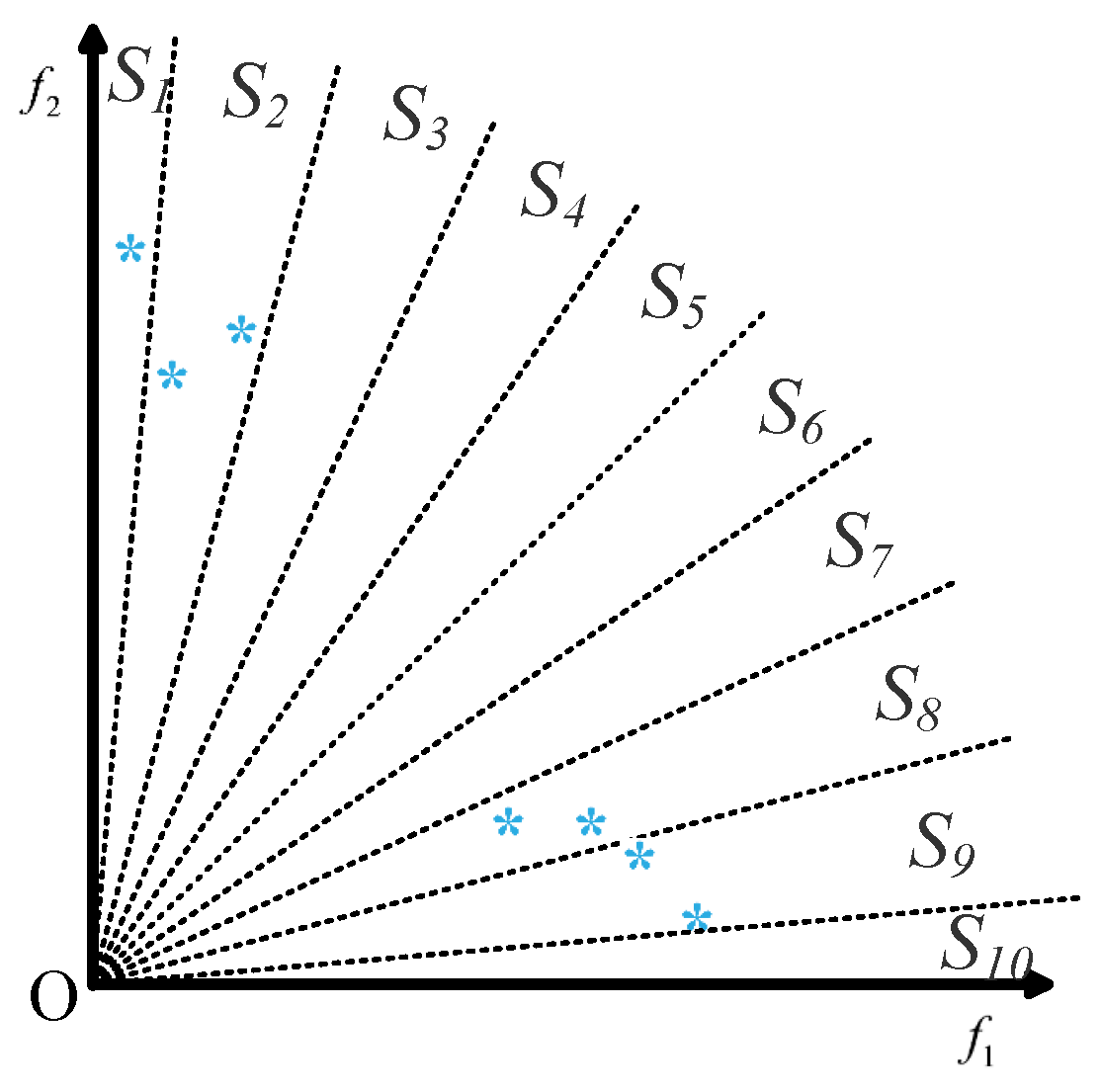 Mathematics 11 00493 g001