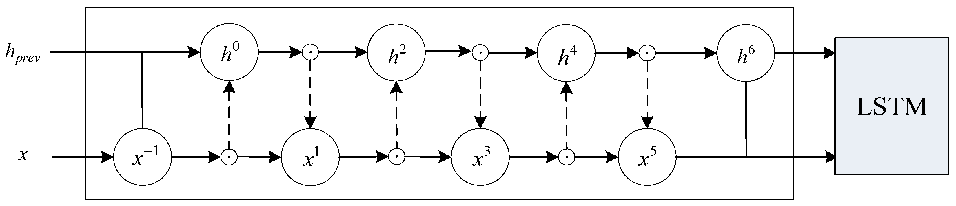 Mathematics 11 00494 g011
