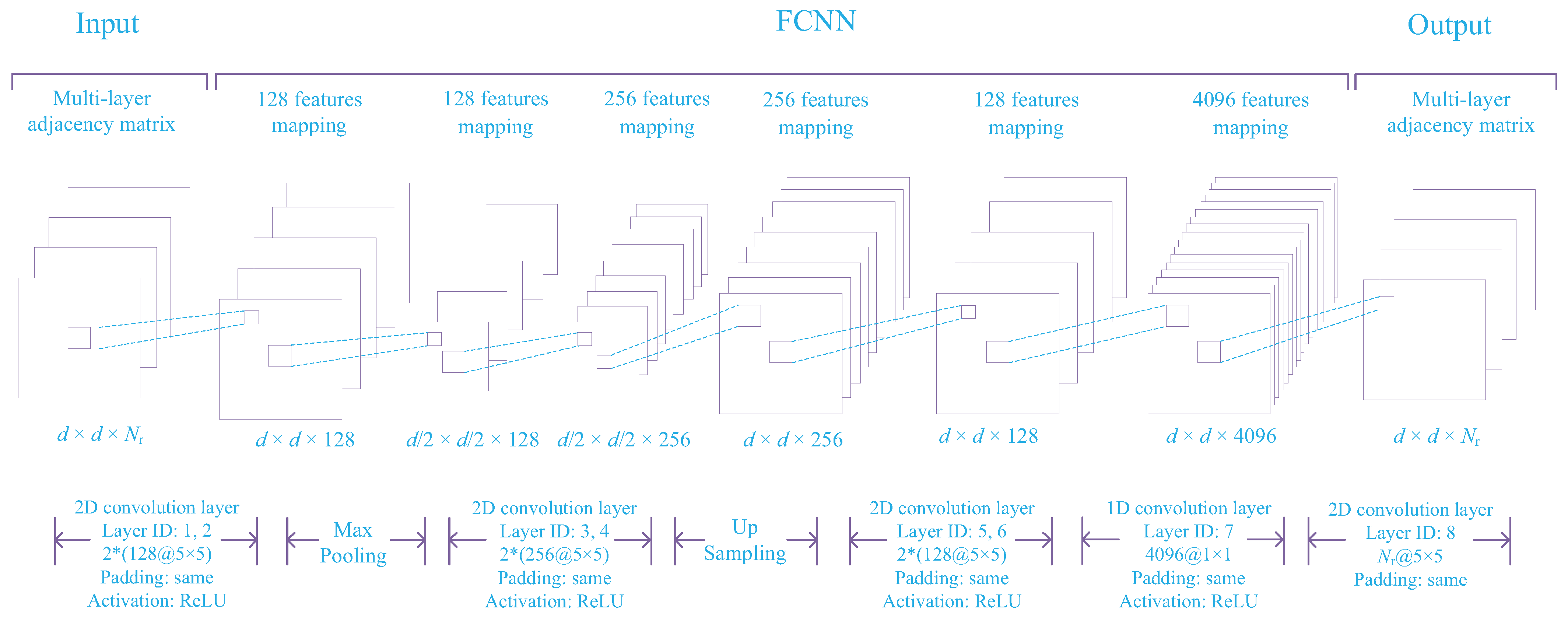 Mathematics 11 00495 g002 Mathematics 11 00495 g002