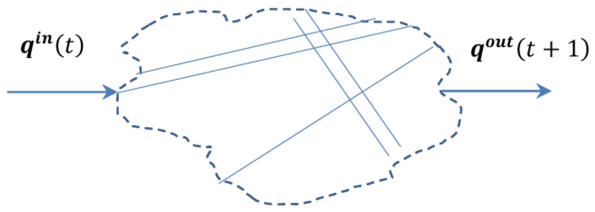 Mathematics 11 00496 g001