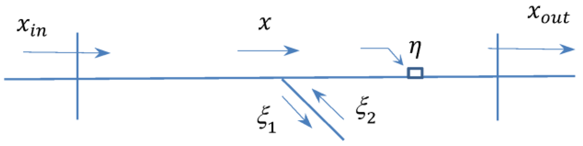 Mathematics 11 00496 g002