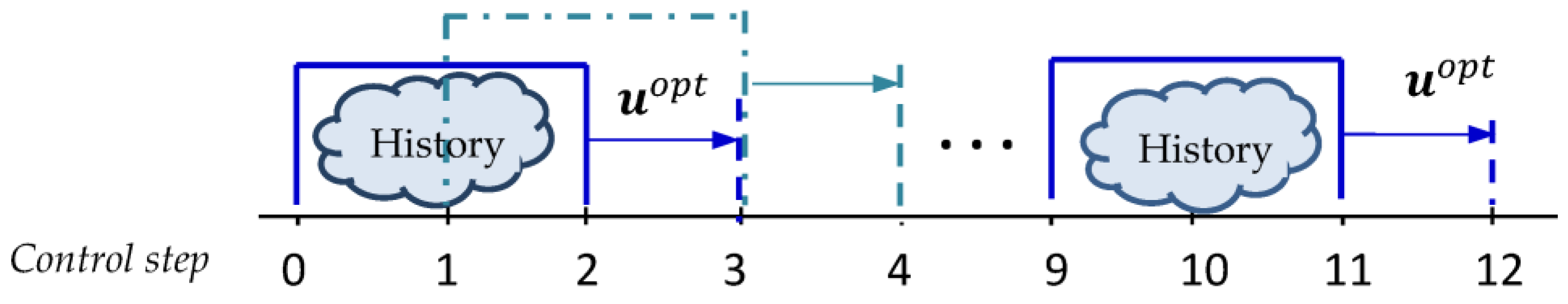 Mathematics 11 00496 g006