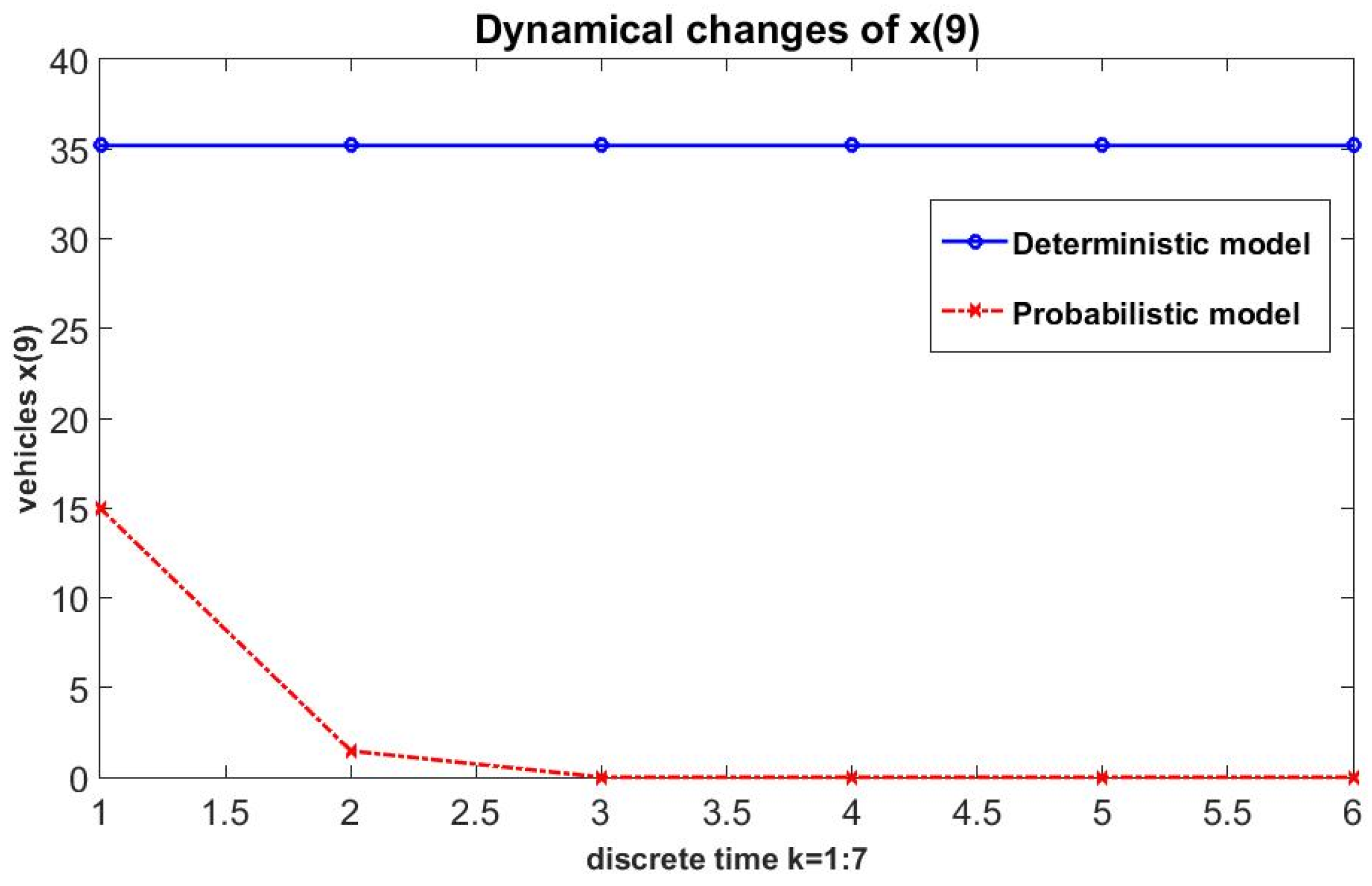 Mathematics 11 00496 g016